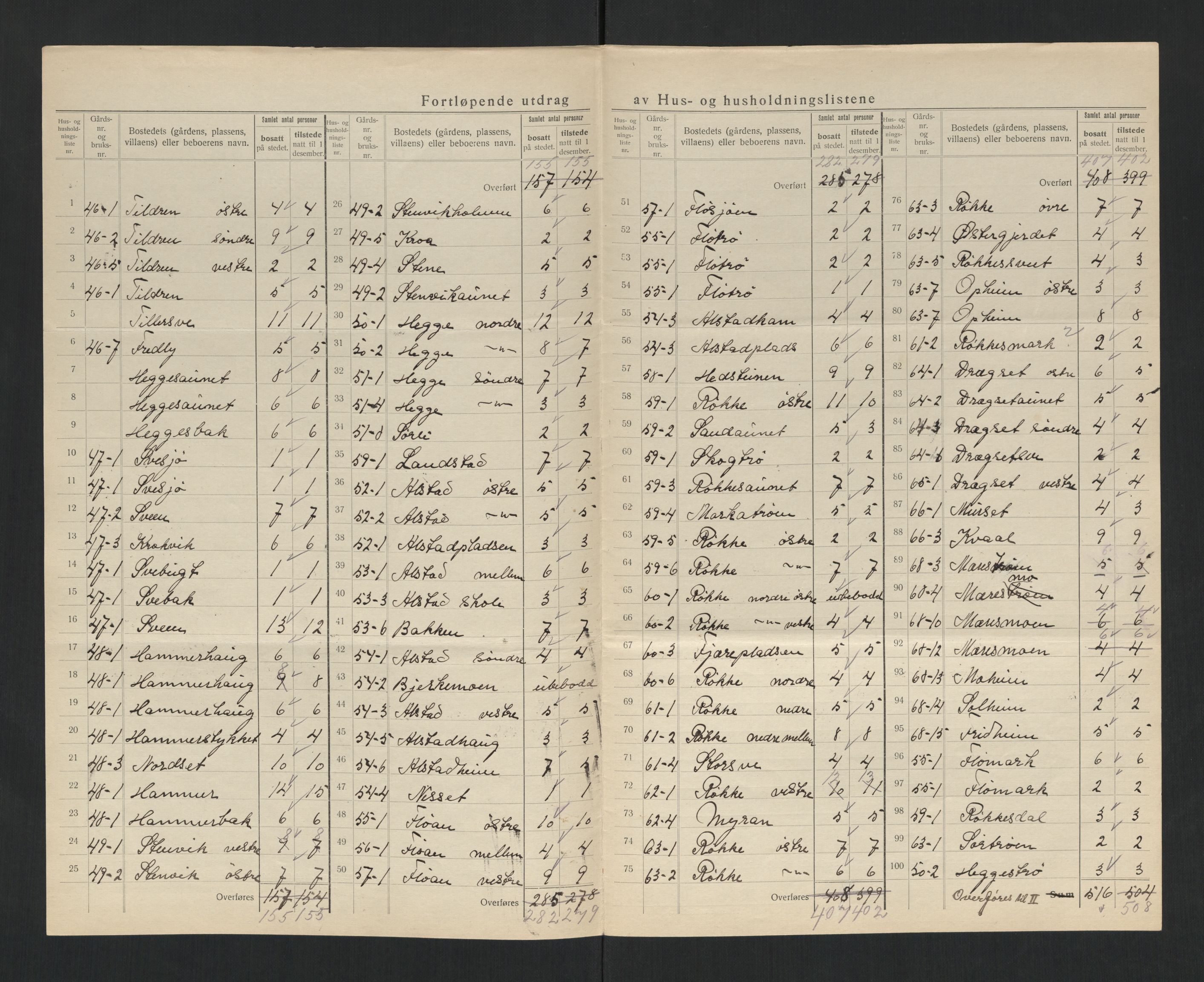 SAT, 1920 census for Skatval, 1920, p. 27