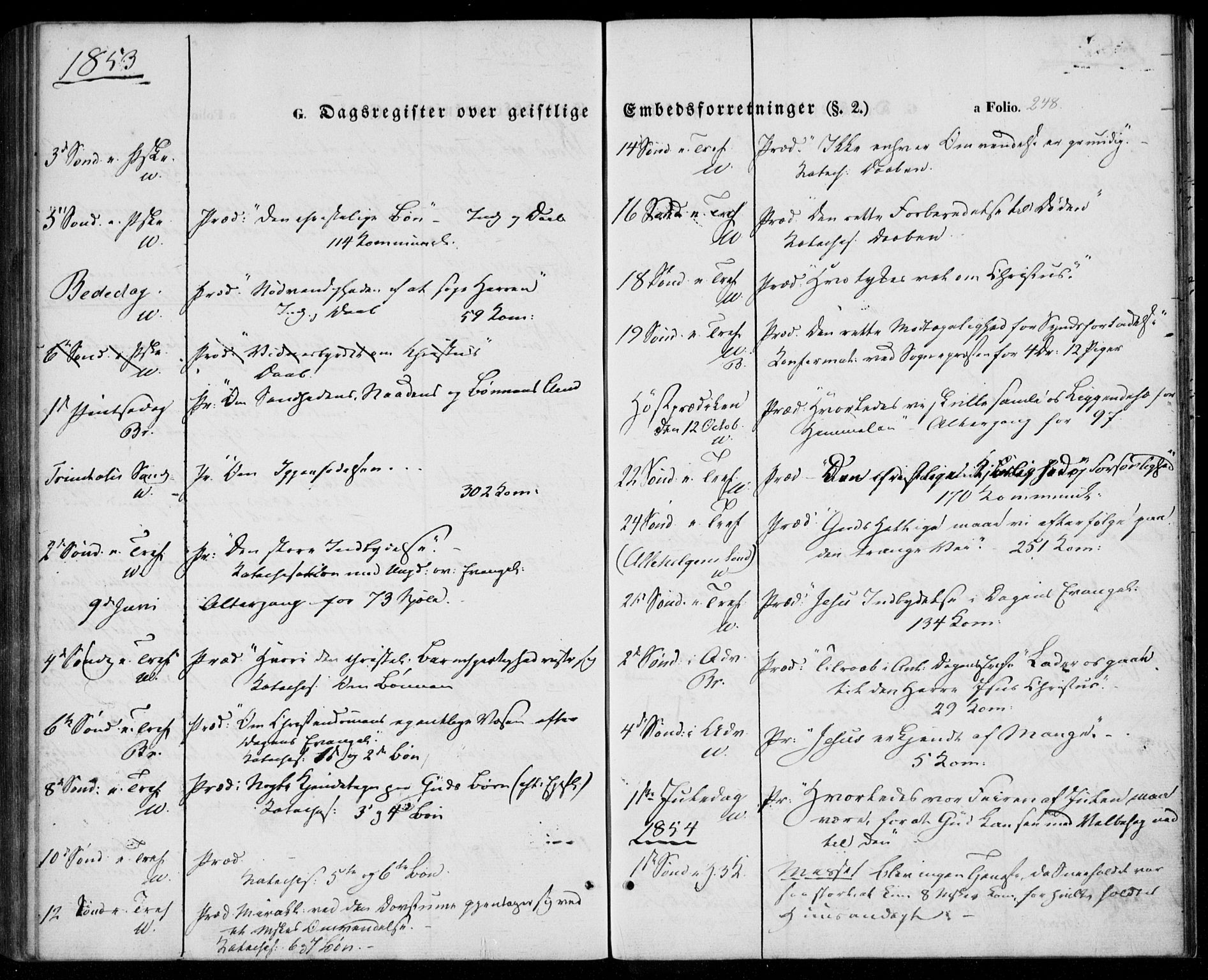 Tveit sokneprestkontor, AV/SAK-1111-0043/F/Fa/L0005: Parish register (official) no. A 5, 1853-1871, p. 248