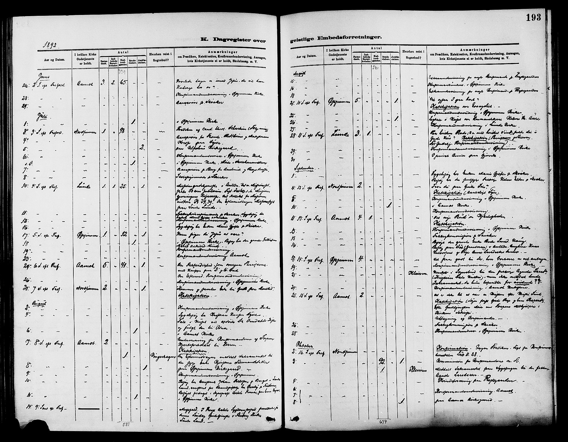 Nordre Land prestekontor, SAH/PREST-124/H/Ha/Haa/L0003: Parish register (official) no. 3, 1882-1896, p. 193
