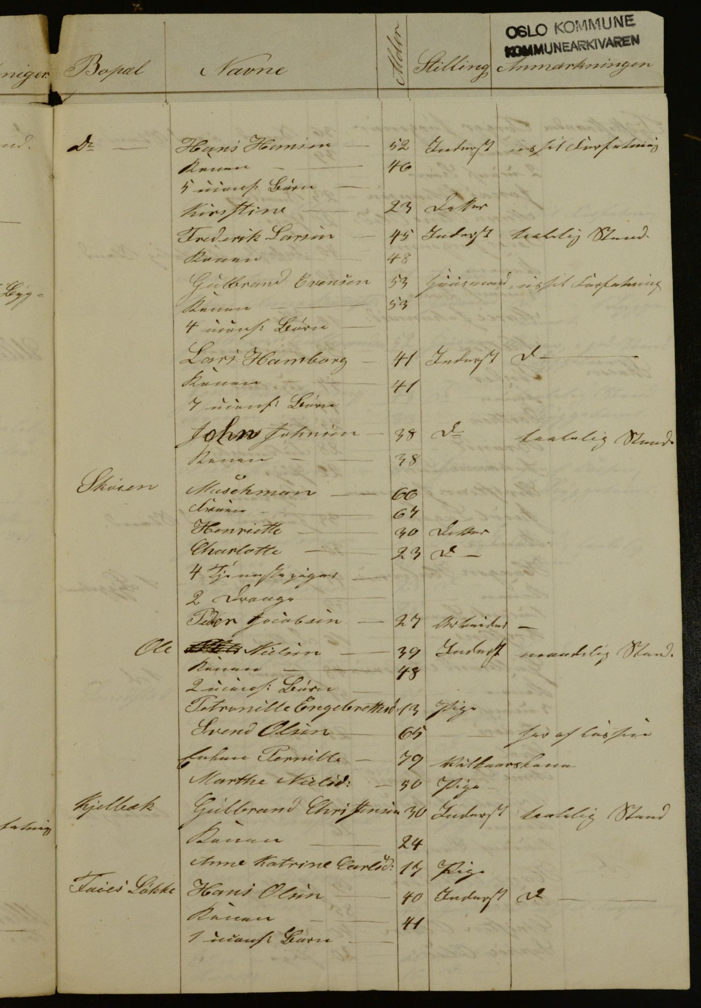 OBA, Census for Aker 1842, 1842