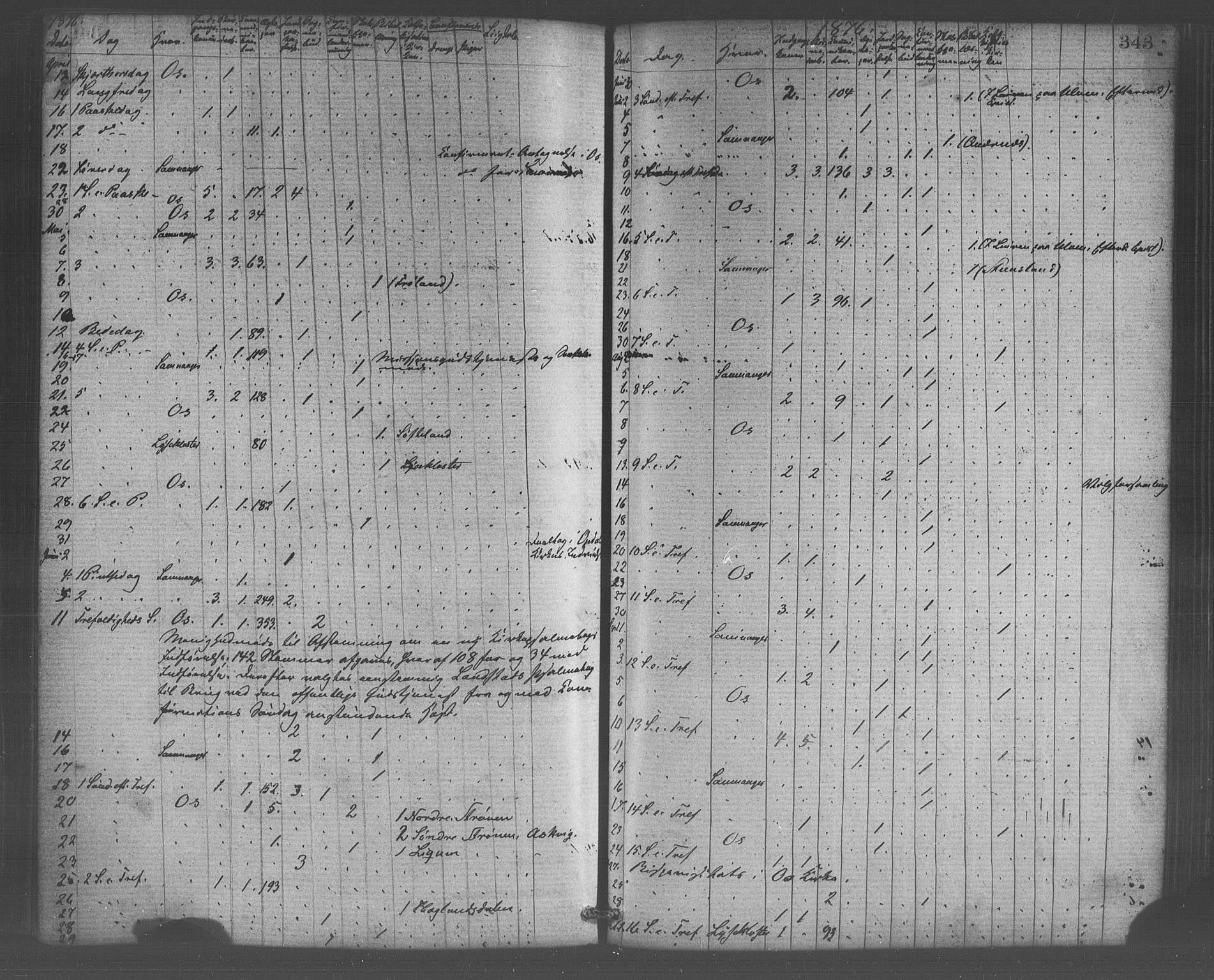 Os sokneprestembete, AV/SAB-A-99929: Parish register (official) no. A 18, 1874-1884, p. 343