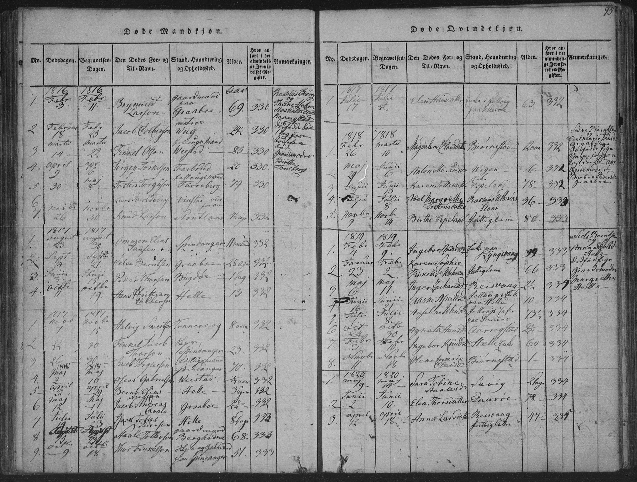 Herad sokneprestkontor, SAK/1111-0018/F/Fa/Fab/L0002: Parish register (official) no. A 2, 1816-1844, p. 95