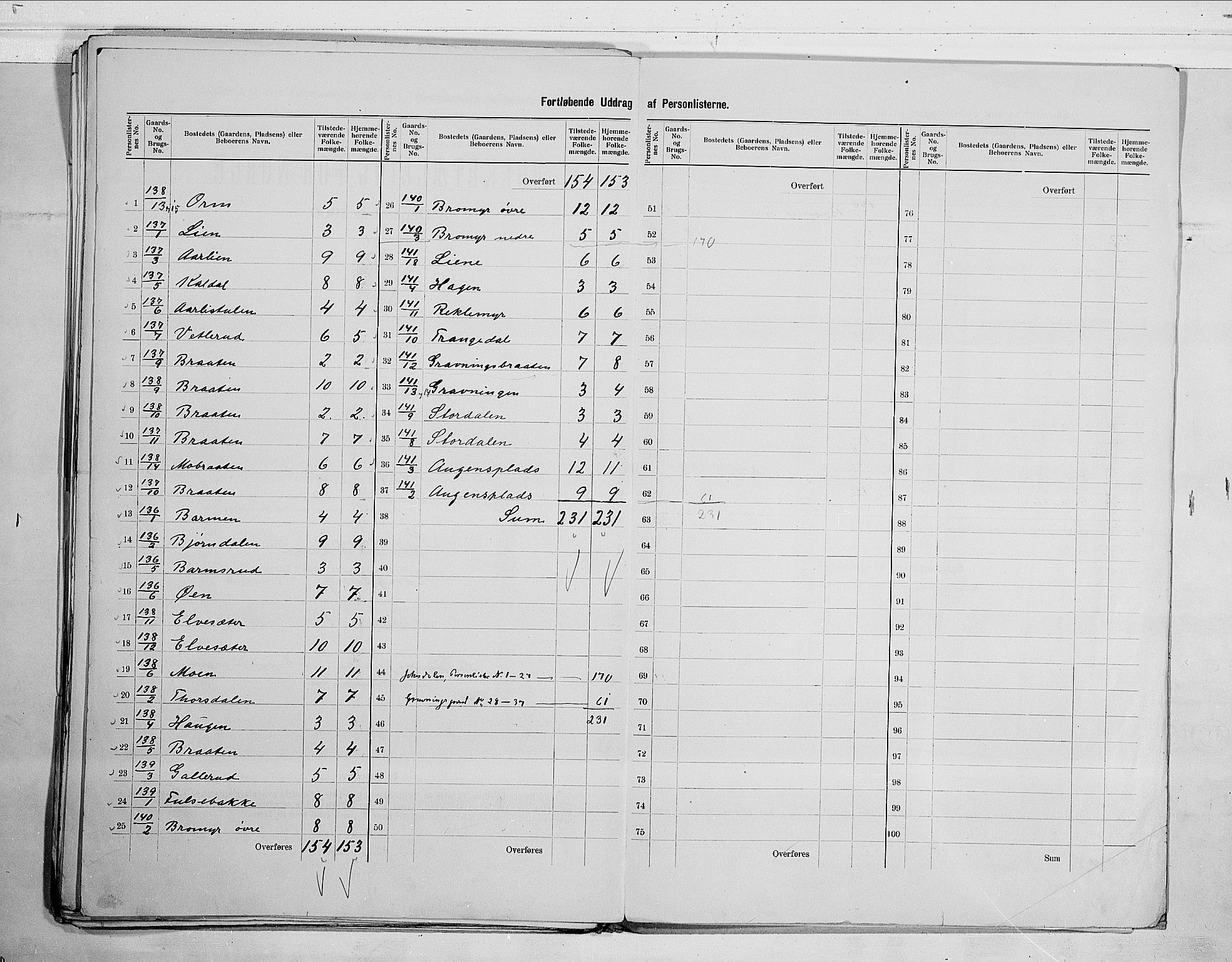 RA, 1900 census for Sandsvær, 1900, p. 29