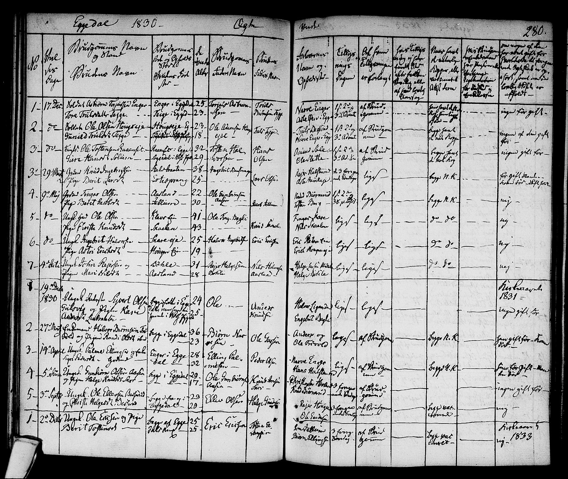 Sigdal kirkebøker, AV/SAKO-A-245/F/Fa/L0006: Parish register (official) no. I 6 /2, 1829-1843, p. 280