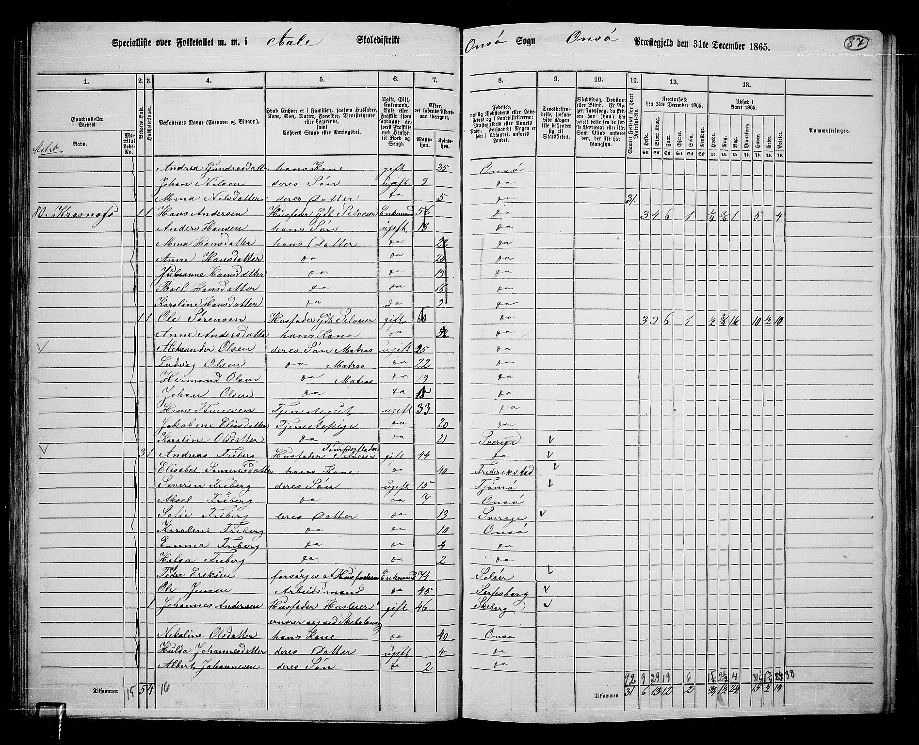 RA, 1865 census for Onsøy, 1865, p. 85