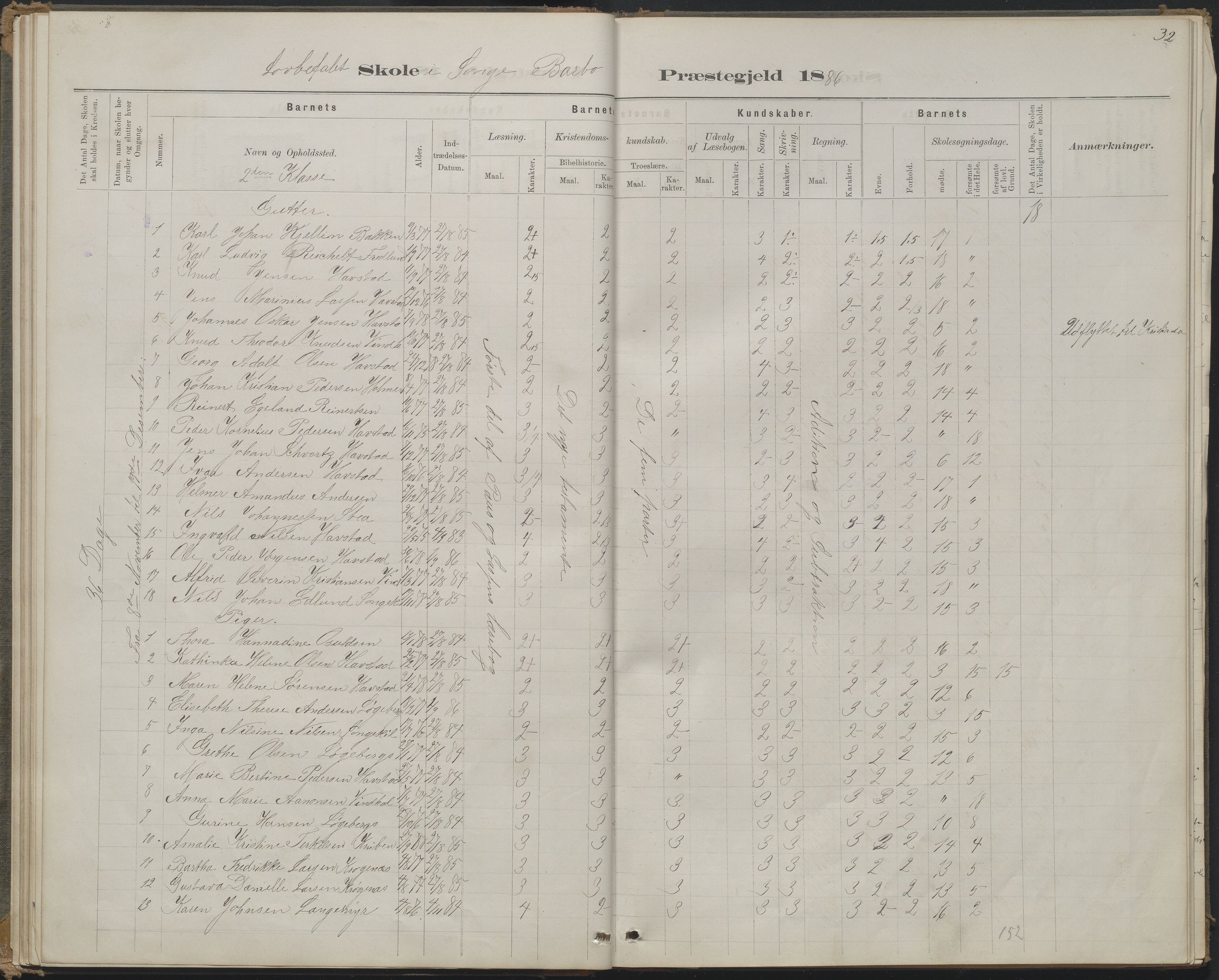 Arendal kommune, Katalog I, AAKS/KA0906-PK-I/07/L0368: Karakterprotokol lærerens skole, 1880-1893, p. 32