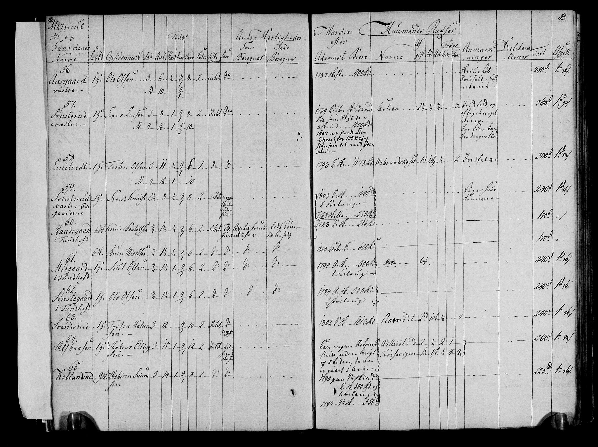 Rentekammeret inntil 1814, Realistisk ordnet avdeling, AV/RA-EA-4070/N/Ne/Nea/L0051: Numedal og Sandsvær fogderi. Deliberasjonsprotokoll, 1803, p. 24