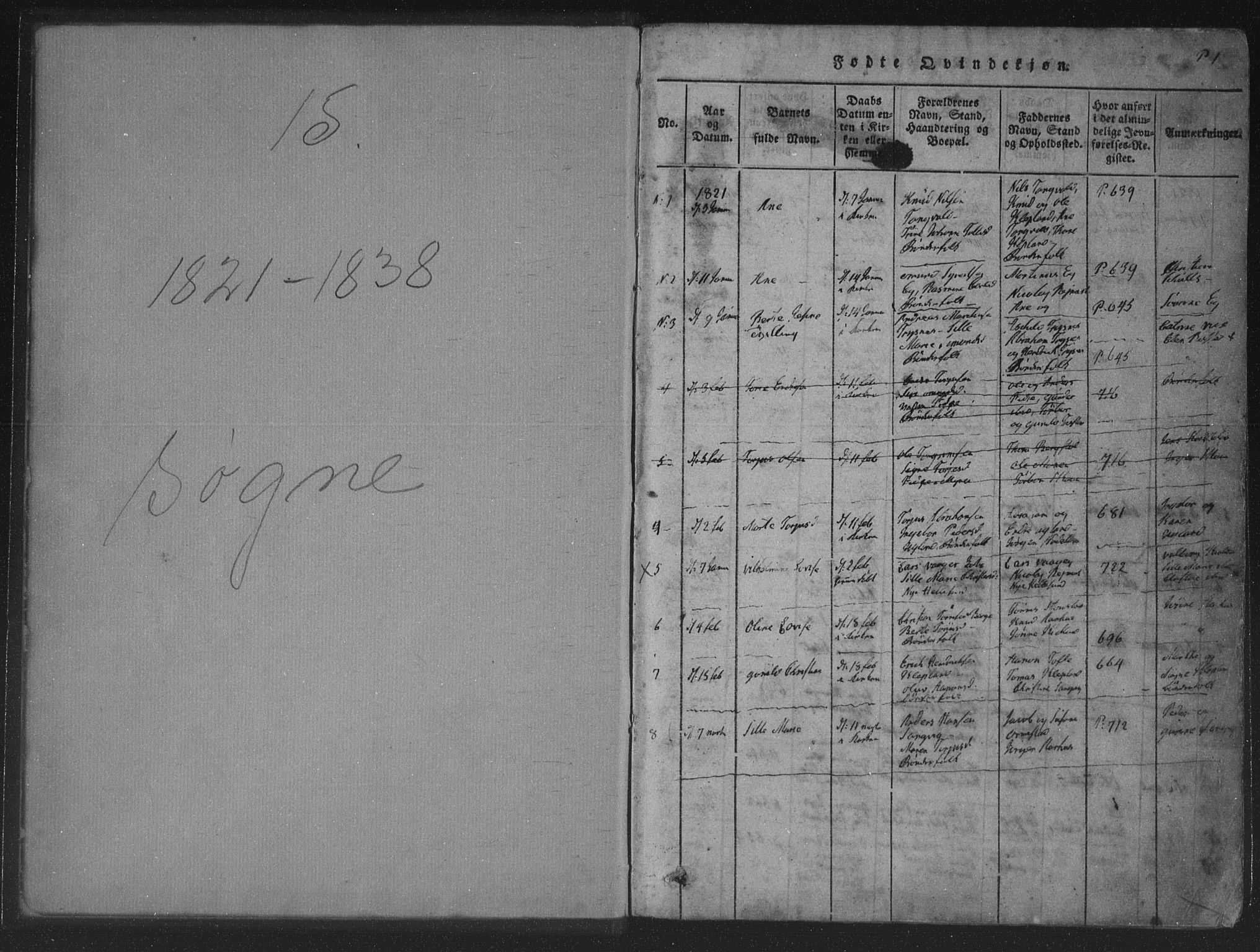 Søgne sokneprestkontor, SAK/1111-0037/F/Fa/Fab/L0008: Parish register (official) no. A 8, 1821-1838, p. 1-2