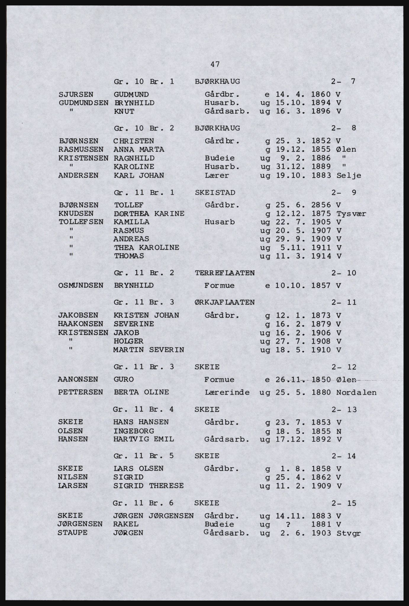 SAST, Copy of 1920 census for the Northern Rogaland, 1920, p. 59