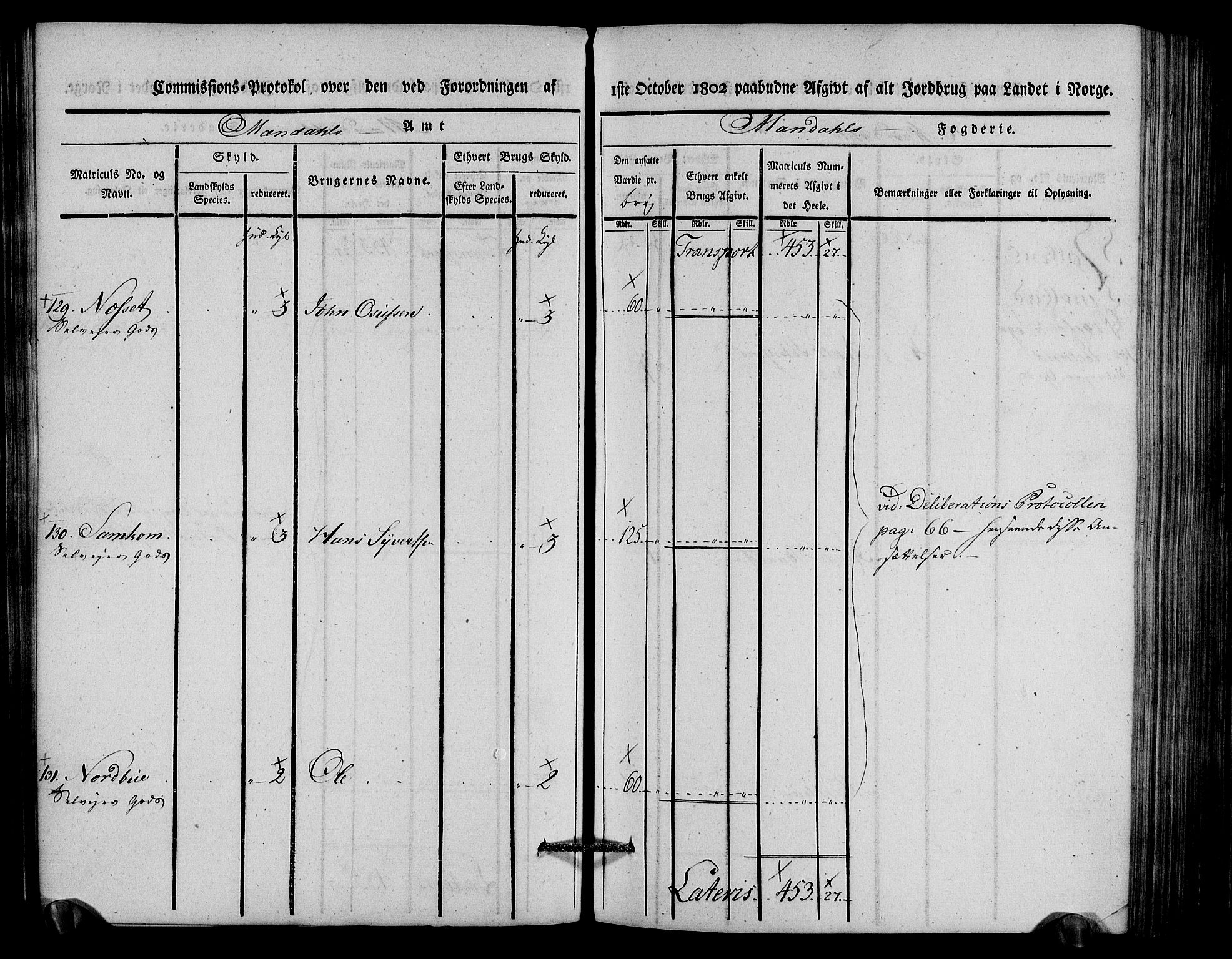 Rentekammeret inntil 1814, Realistisk ordnet avdeling, AV/RA-EA-4070/N/Ne/Nea/L0088: Mandal fogderi. Kommisjonsprotokoll "Nr. 2", for Søgne, Greipstad, Hægeland, Øvrebø, Oddernes, Tveit og Vennesla sogn, 1803, p. 114