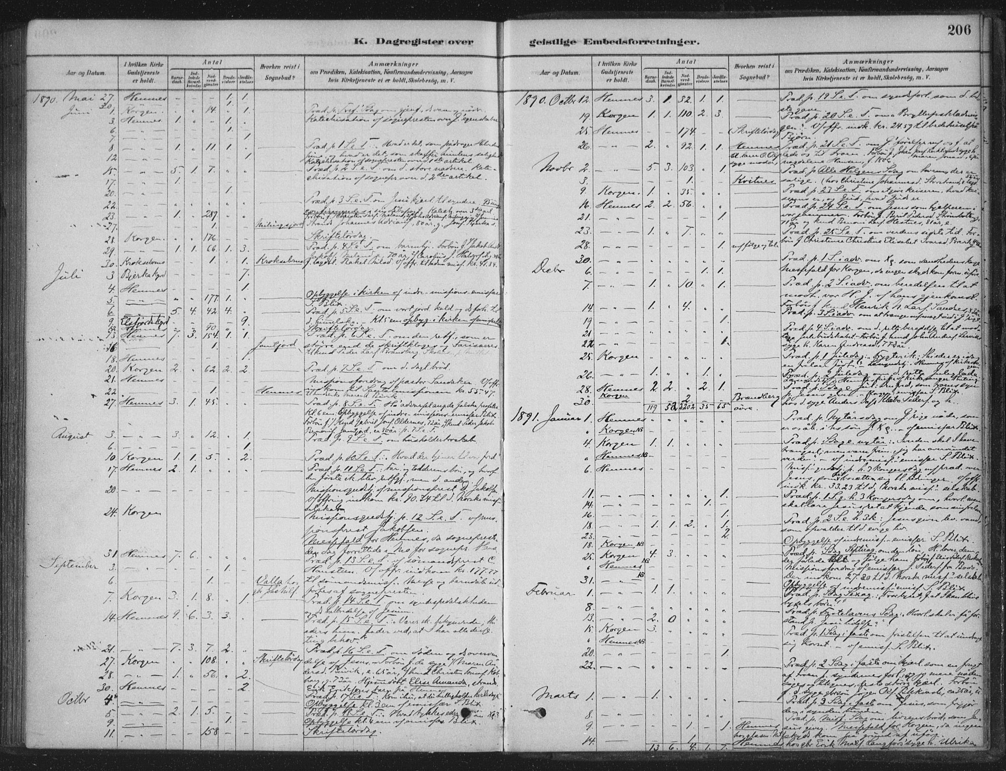 Ministerialprotokoller, klokkerbøker og fødselsregistre - Nordland, AV/SAT-A-1459/825/L0361: Parish register (official) no. 825A15, 1878-1893, p. 206