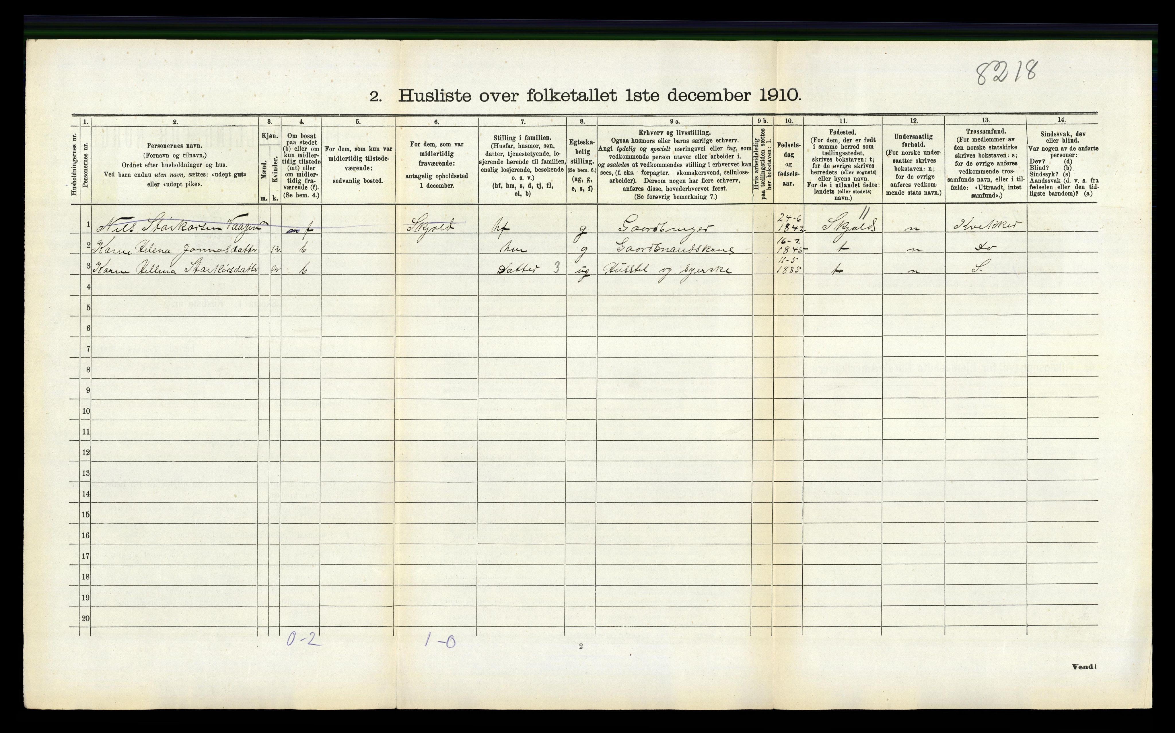 RA, 1910 census for Tysvær, 1910, p. 426