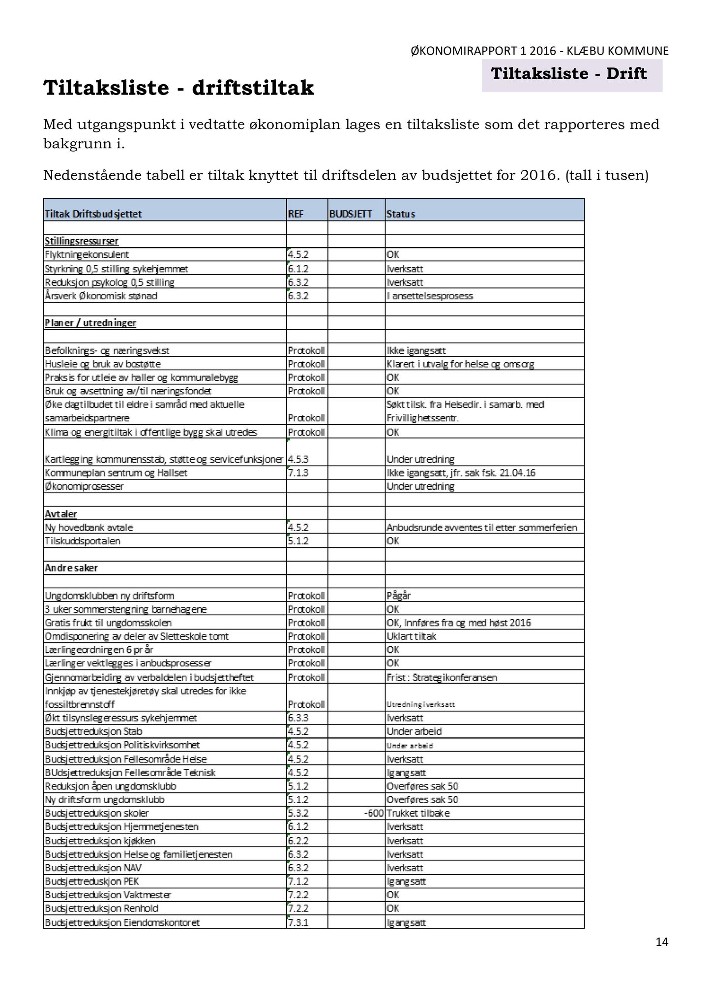 Klæbu Kommune, TRKO/KK/02-FS/L009: Formannsskapet - Møtedokumenter, 2016, p. 1238