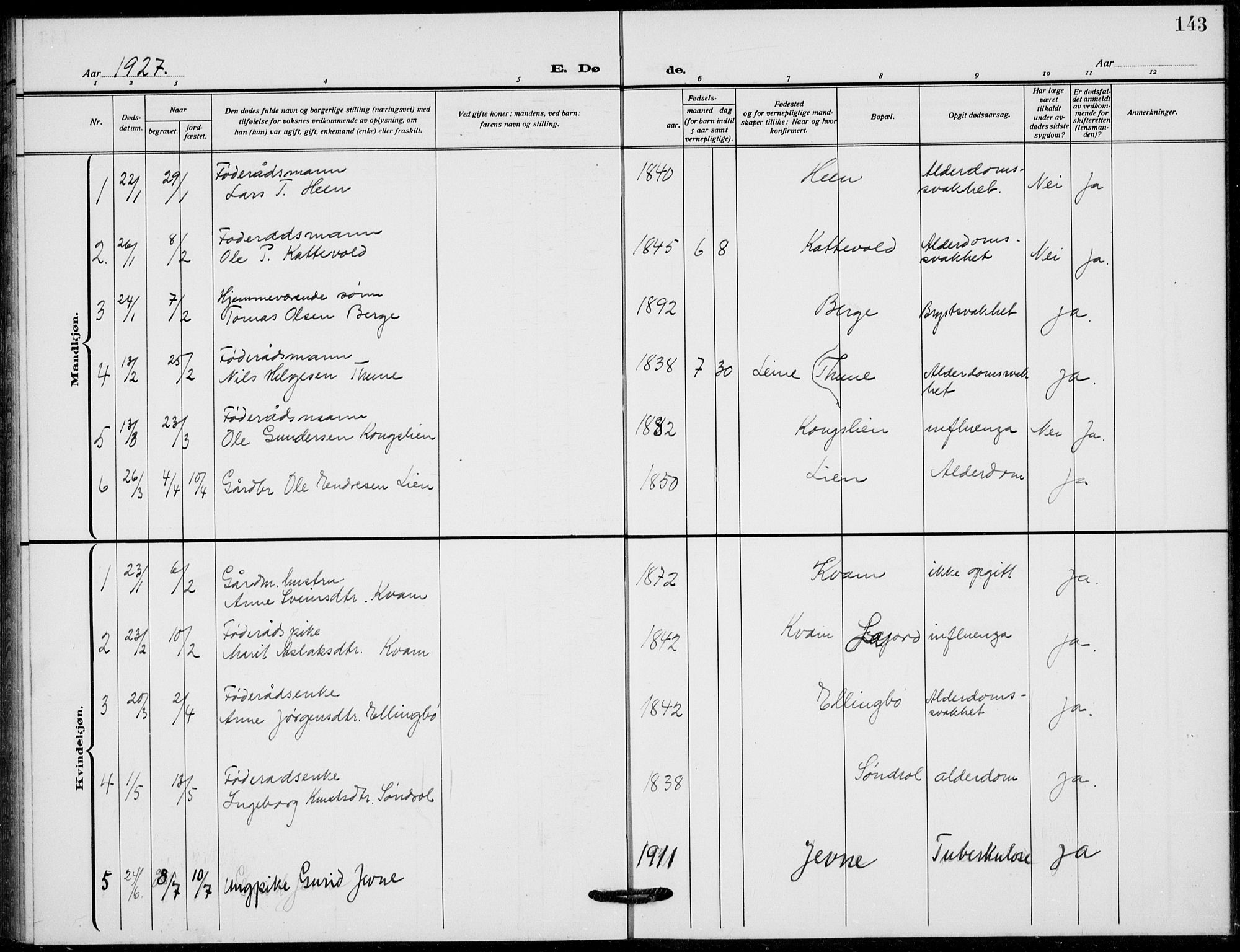 Vang prestekontor, Valdres, SAH/PREST-140/H/Hb/L0012: Parish register (copy) no. 12, 1919-1937, p. 143