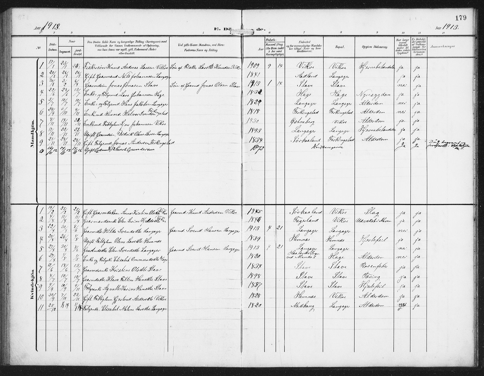 Skudenes sokneprestkontor, SAST/A -101849/H/Ha/Hab/L0011: Parish register (copy) no. B 11, 1909-1943, p. 179