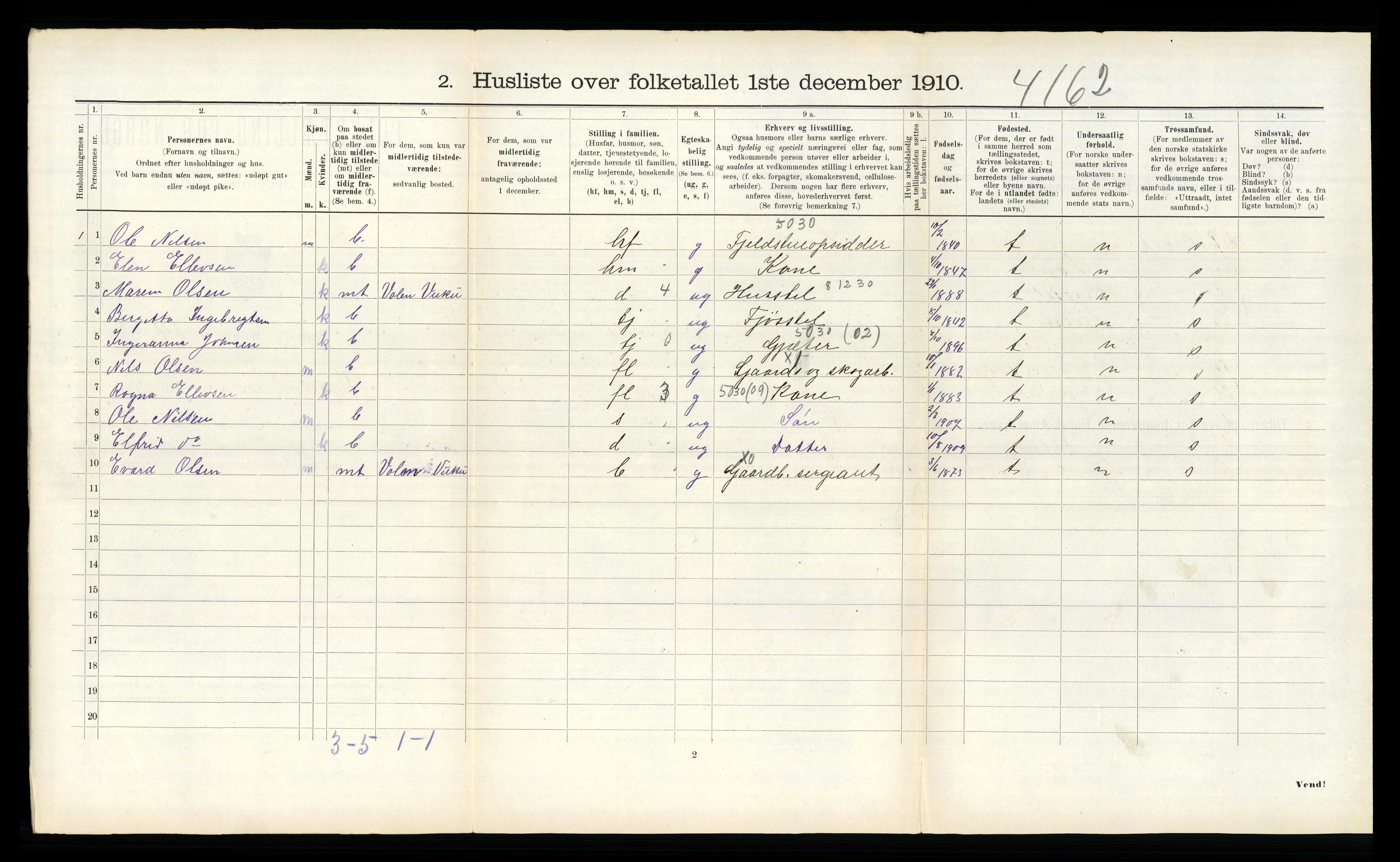 RA, 1910 census for Verdal, 1910, p. 1835