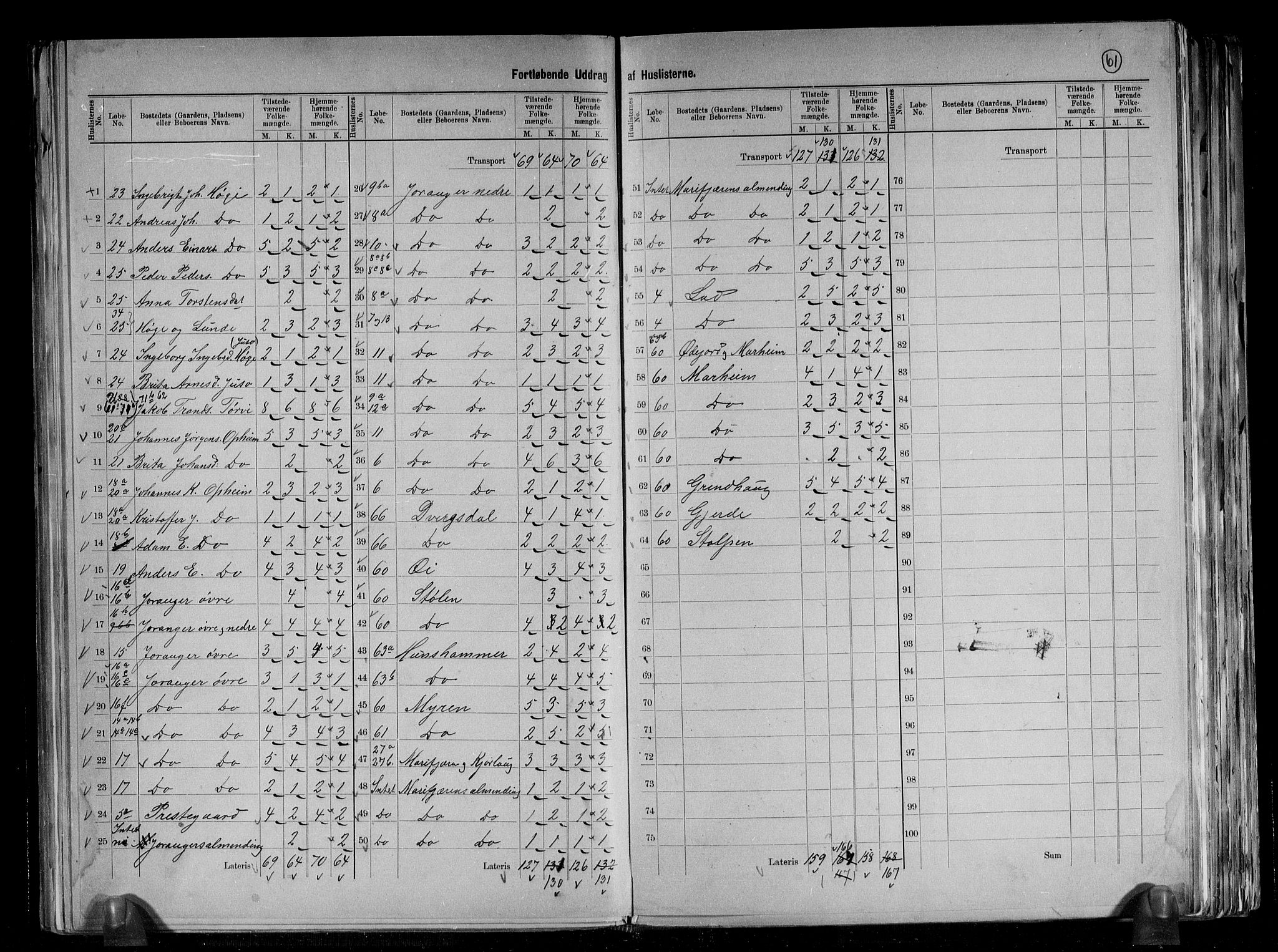 RA, 1891 census for 1425 Hafslo, 1891, p. 23