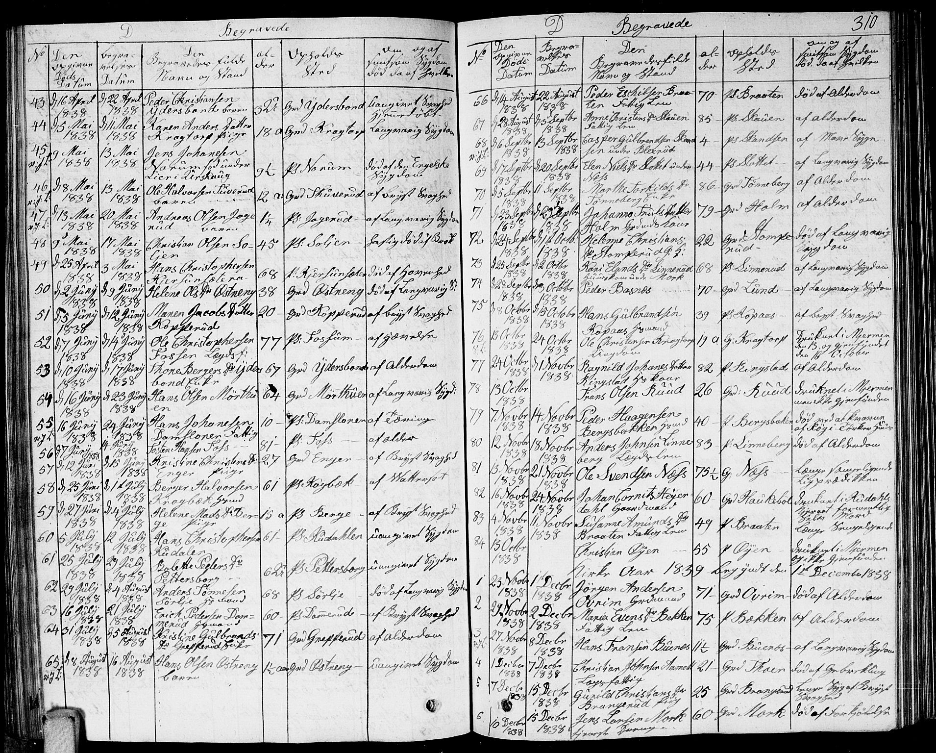 Høland prestekontor Kirkebøker, AV/SAO-A-10346a/G/Ga/L0002: Parish register (copy) no. I 2, 1827-1845, p. 310