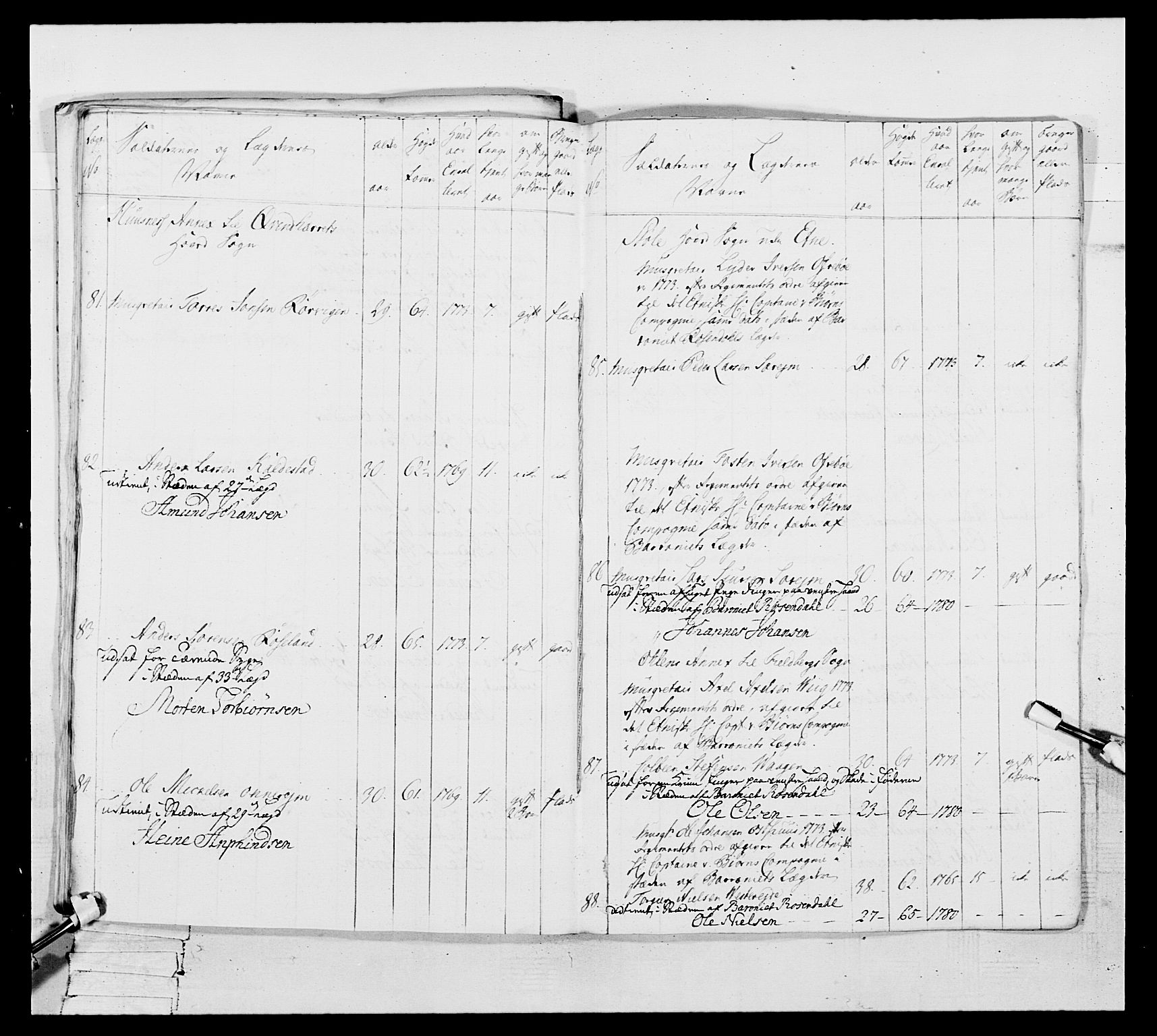 Generalitets- og kommissariatskollegiet, Det kongelige norske kommissariatskollegium, AV/RA-EA-5420/E/Eh/L0106: 2. Vesterlenske nasjonale infanteriregiment, 1774-1780, p. 495