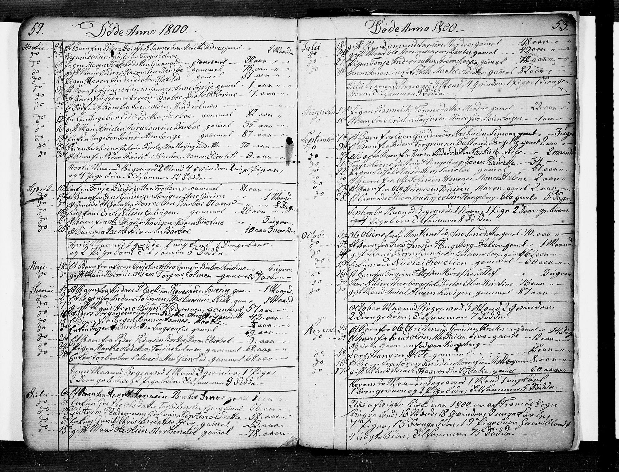 Tromøy sokneprestkontor, SAK/1111-0041/F/Fa/L0002: Parish register (official) no. A 2, 1773-1808, p. 52-53