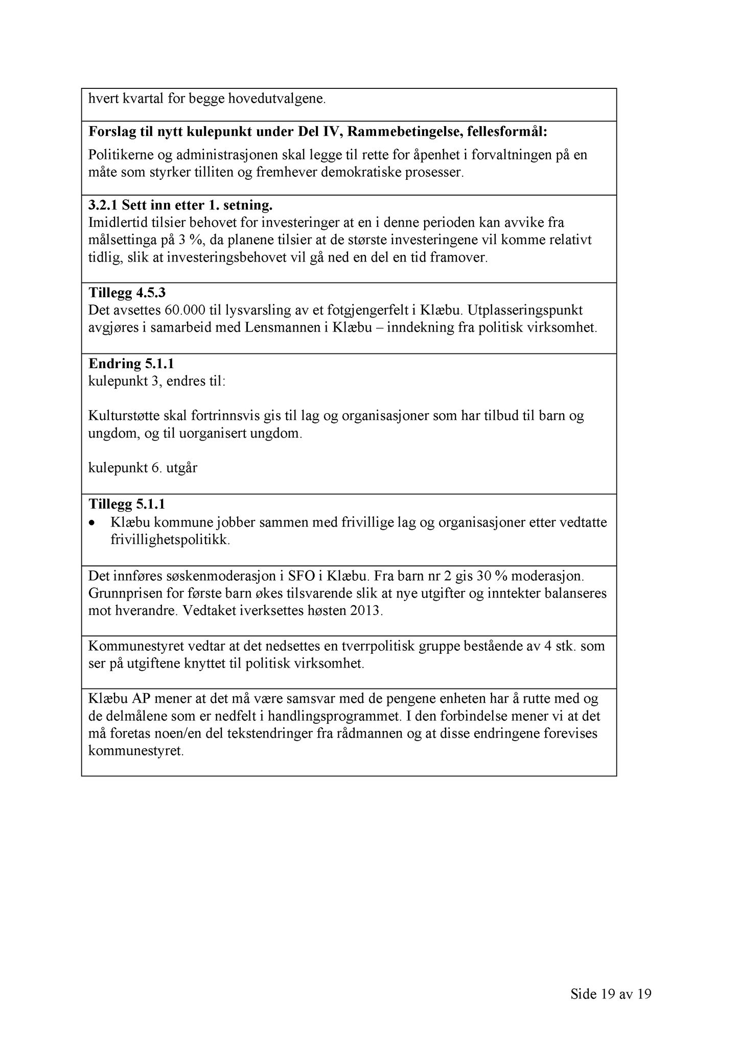 Klæbu Kommune, TRKO/KK/01-KS/L005: Kommunestyret - Møtedokumenter, 2012, p. 1983