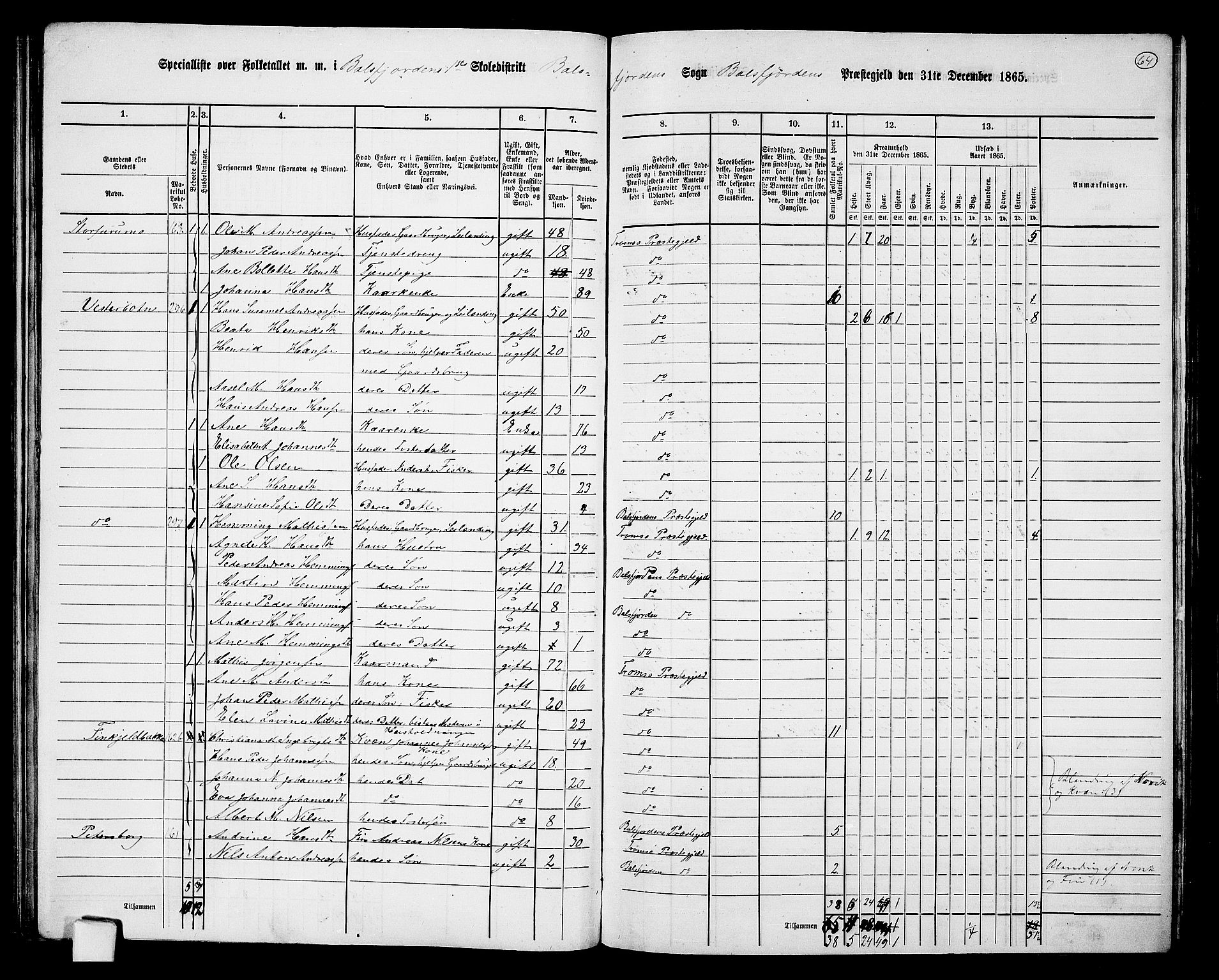 RA, 1865 census for Balsfjord, 1865, p. 10