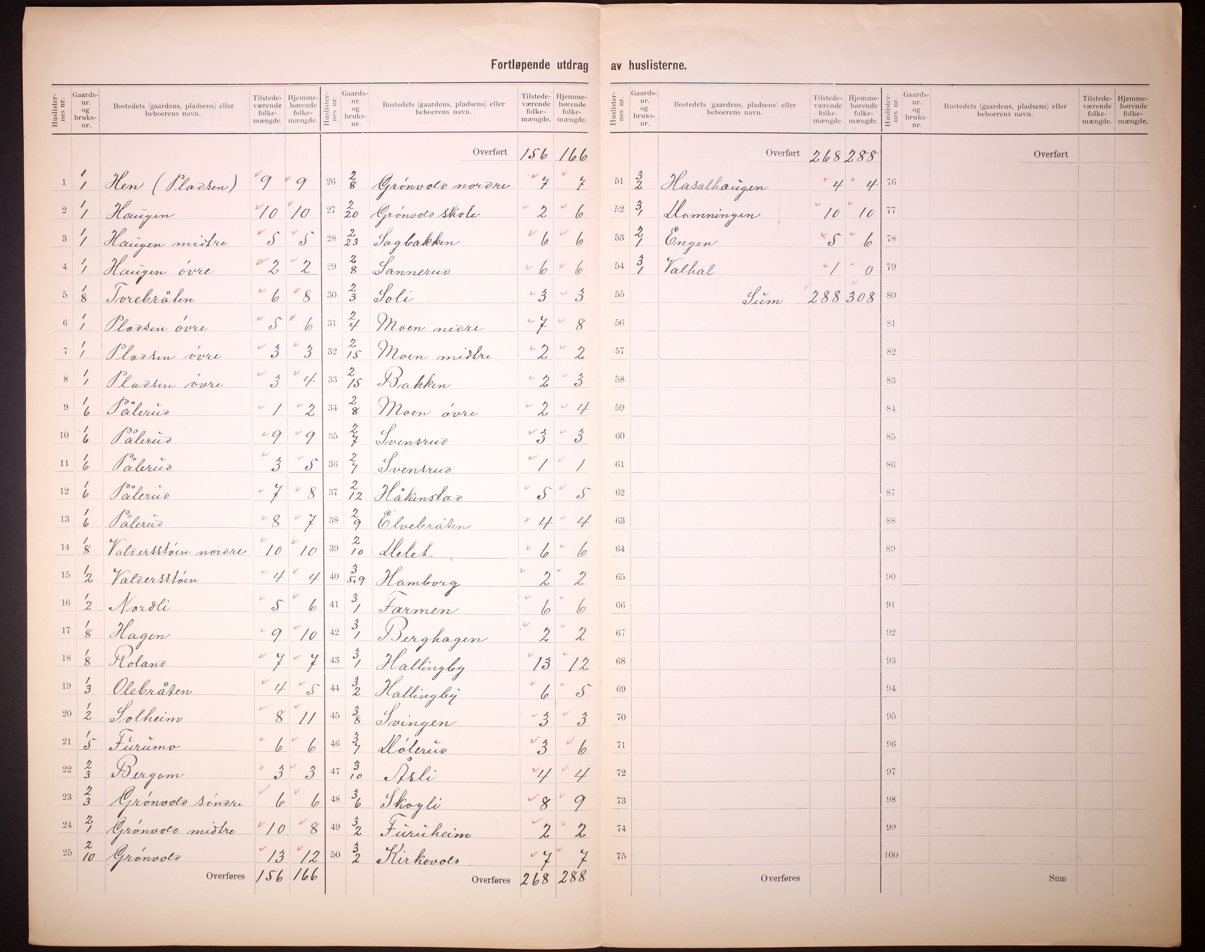 RA, 1910 census for Ådal, 1910, p. 8