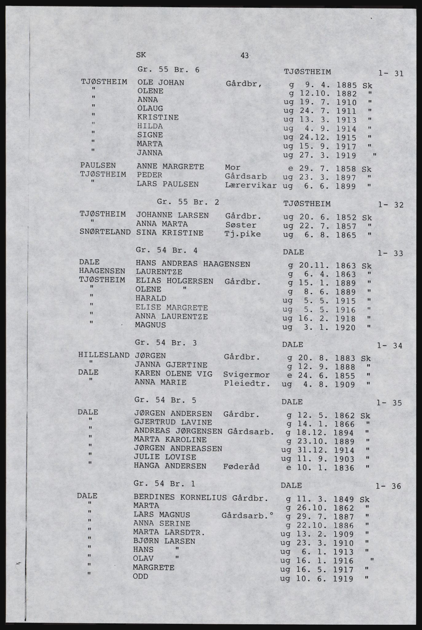 SAST, Copy of 1920 census for Karmøy, 1920, p. 57