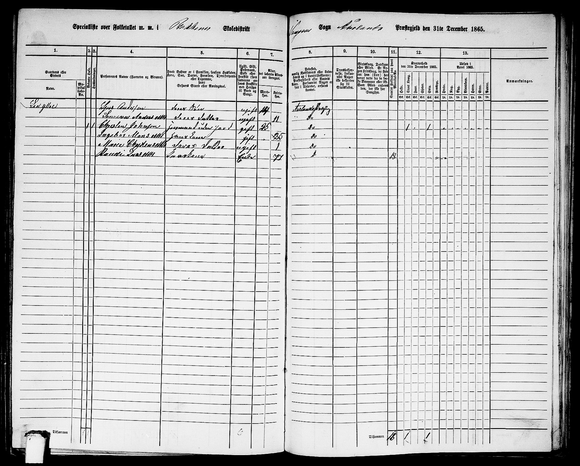 RA, 1865 census for Aurland, 1865, p. 68