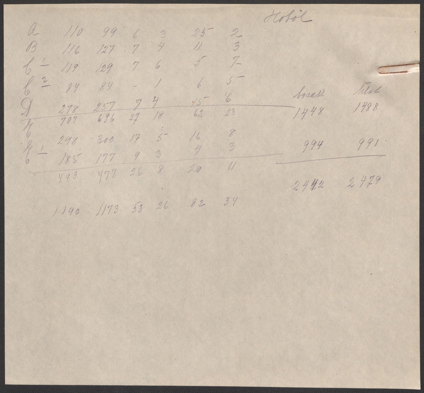 SAO, 1920 census for Hobøl, 1920, p. 7