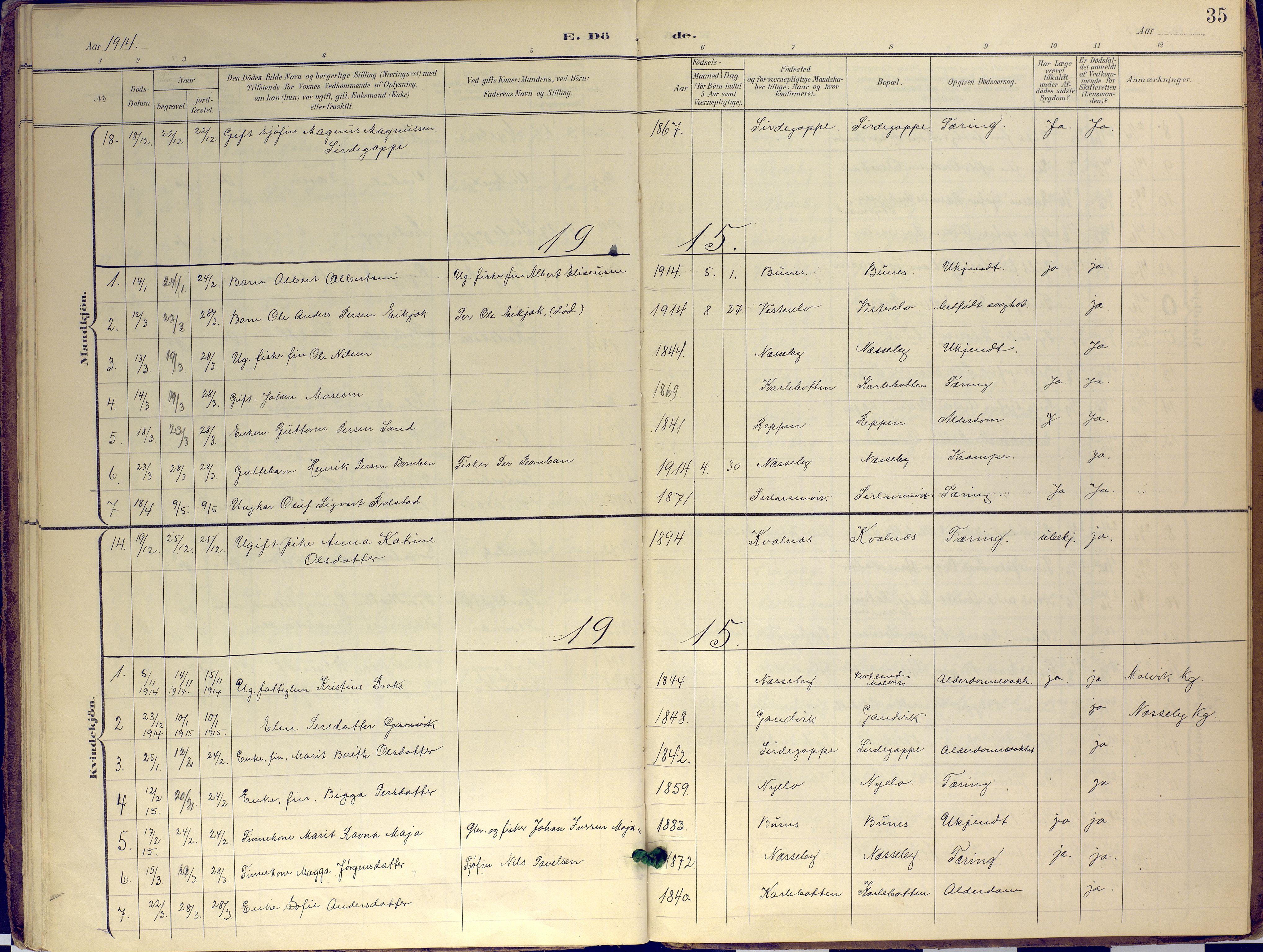 Nesseby sokneprestkontor, SATØ/S-1330/H/Ha/L0007kirke: Parish register (official) no. 7, 1898-1921, p. 35