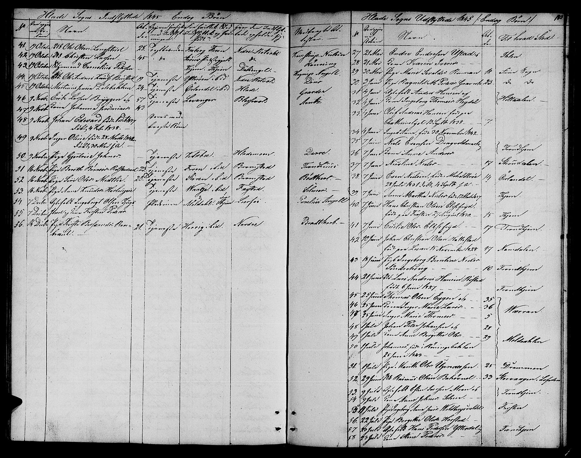 Ministerialprotokoller, klokkerbøker og fødselsregistre - Sør-Trøndelag, SAT/A-1456/606/L0309: Parish register (copy) no. 606C05, 1841-1849, p. 183