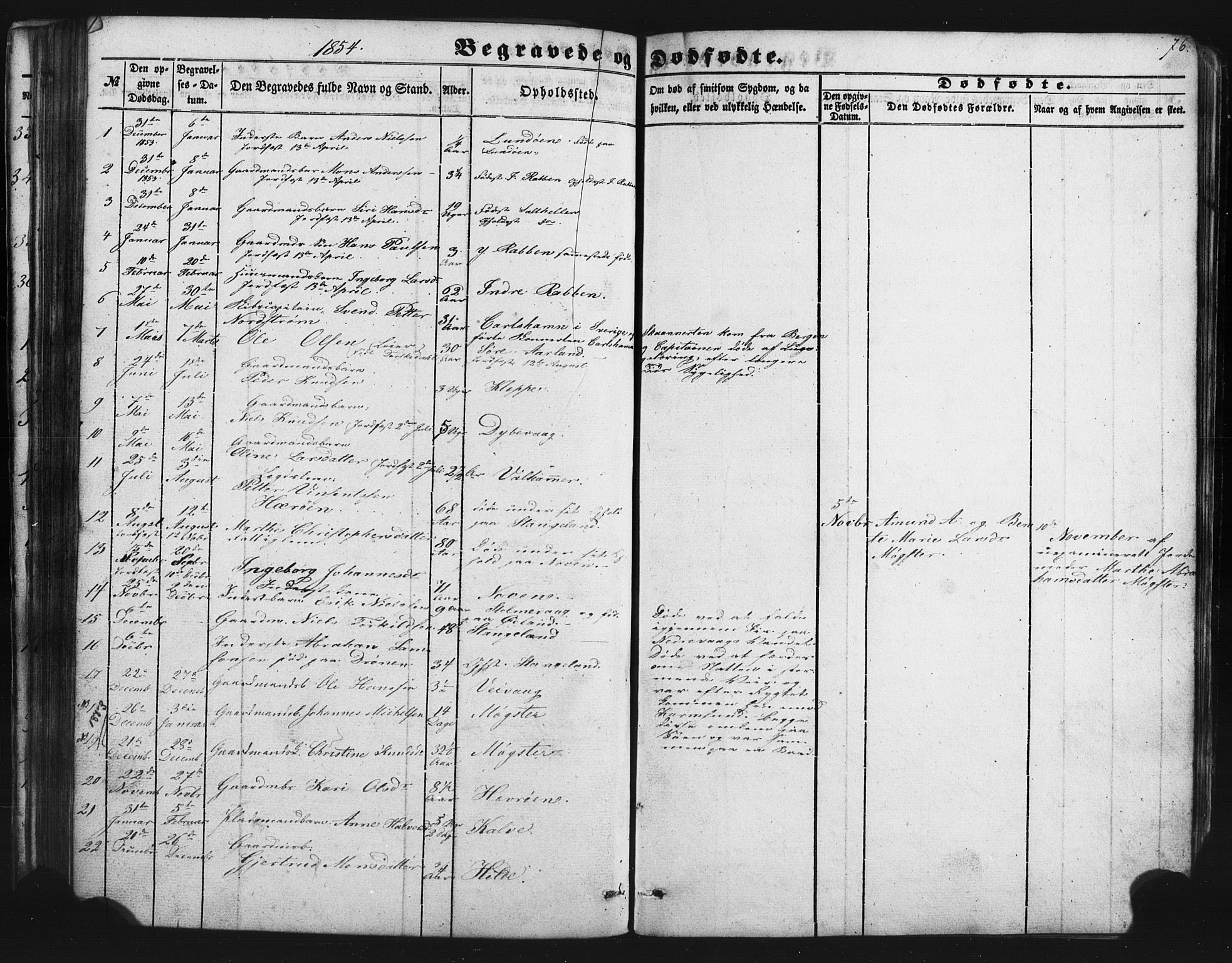 Austevoll Sokneprestembete, SAB/A-74201/H/Hab: Parish register (copy) no. B 1, 1852-1864, p. 76
