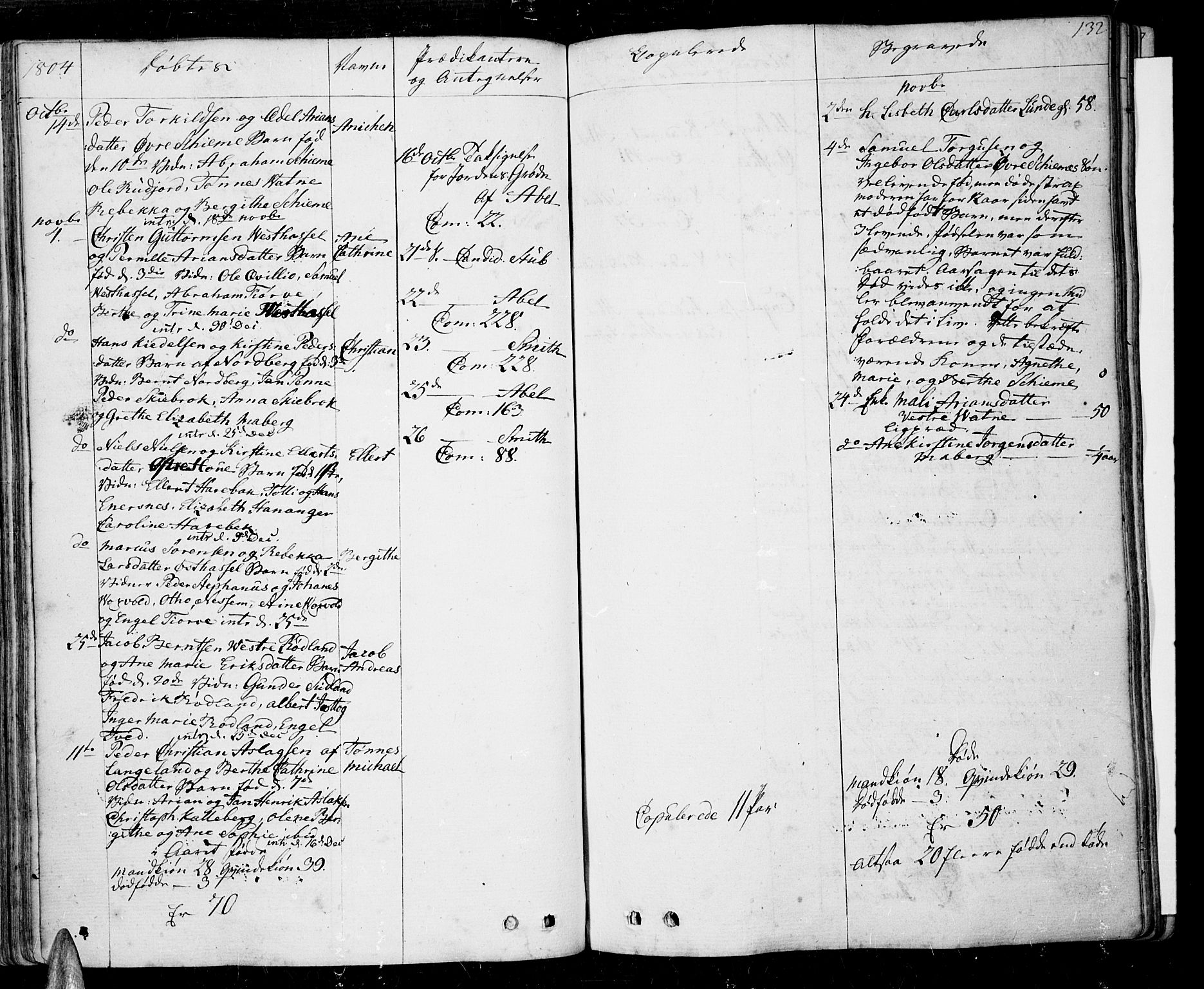 Lista sokneprestkontor, AV/SAK-1111-0027/F/Fa/L0005: Parish register (official) no. A 5, 1795-1823, p. 132