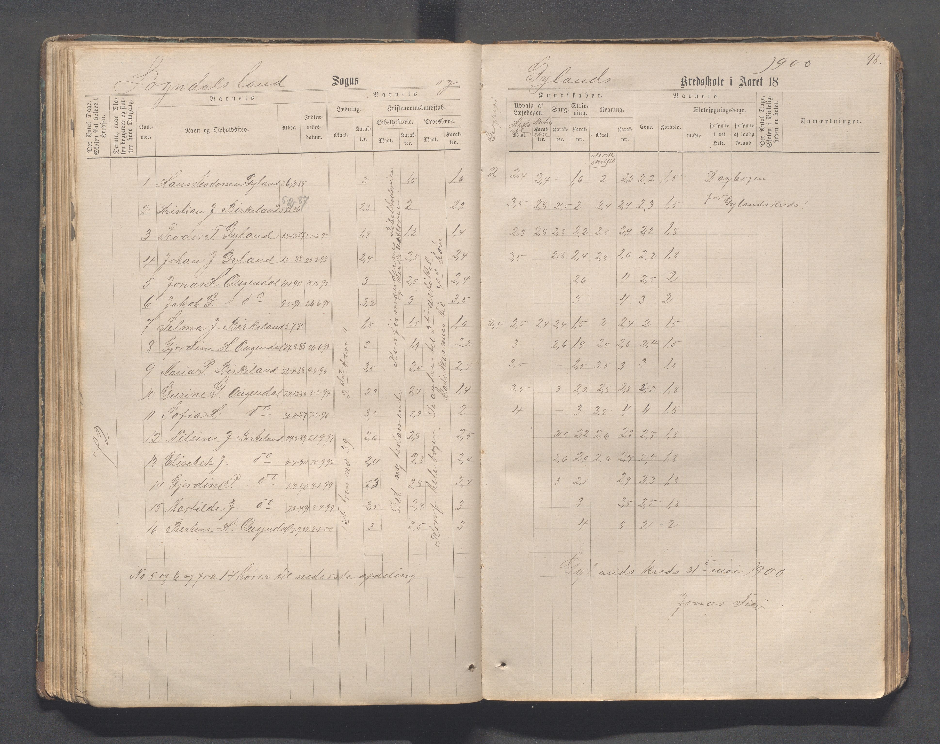 Sokndal kommune- Skolestyret/Skolekontoret, IKAR/K-101142/H/L0011: Skoleprotokoll - Mydland, Årrestad, Årsvoll, Gyland, Brambo, Skogestad, 1873-1908, p. 98