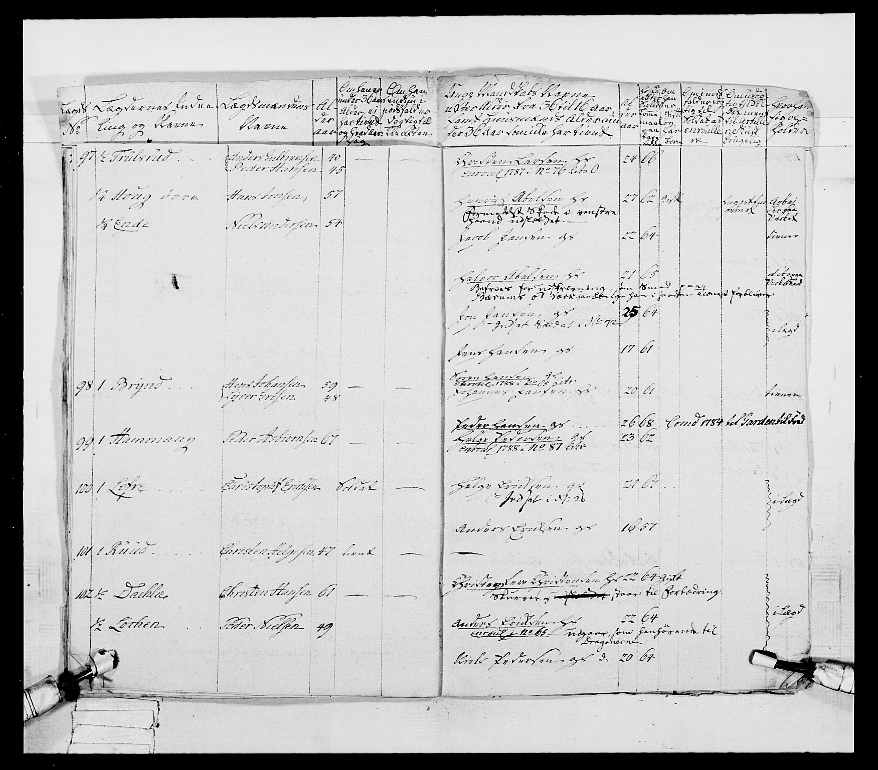 Generalitets- og kommissariatskollegiet, Det kongelige norske kommissariatskollegium, AV/RA-EA-5420/E/Eh/L0039: 1. Akershusiske nasjonale infanteriregiment, 1789, p. 26