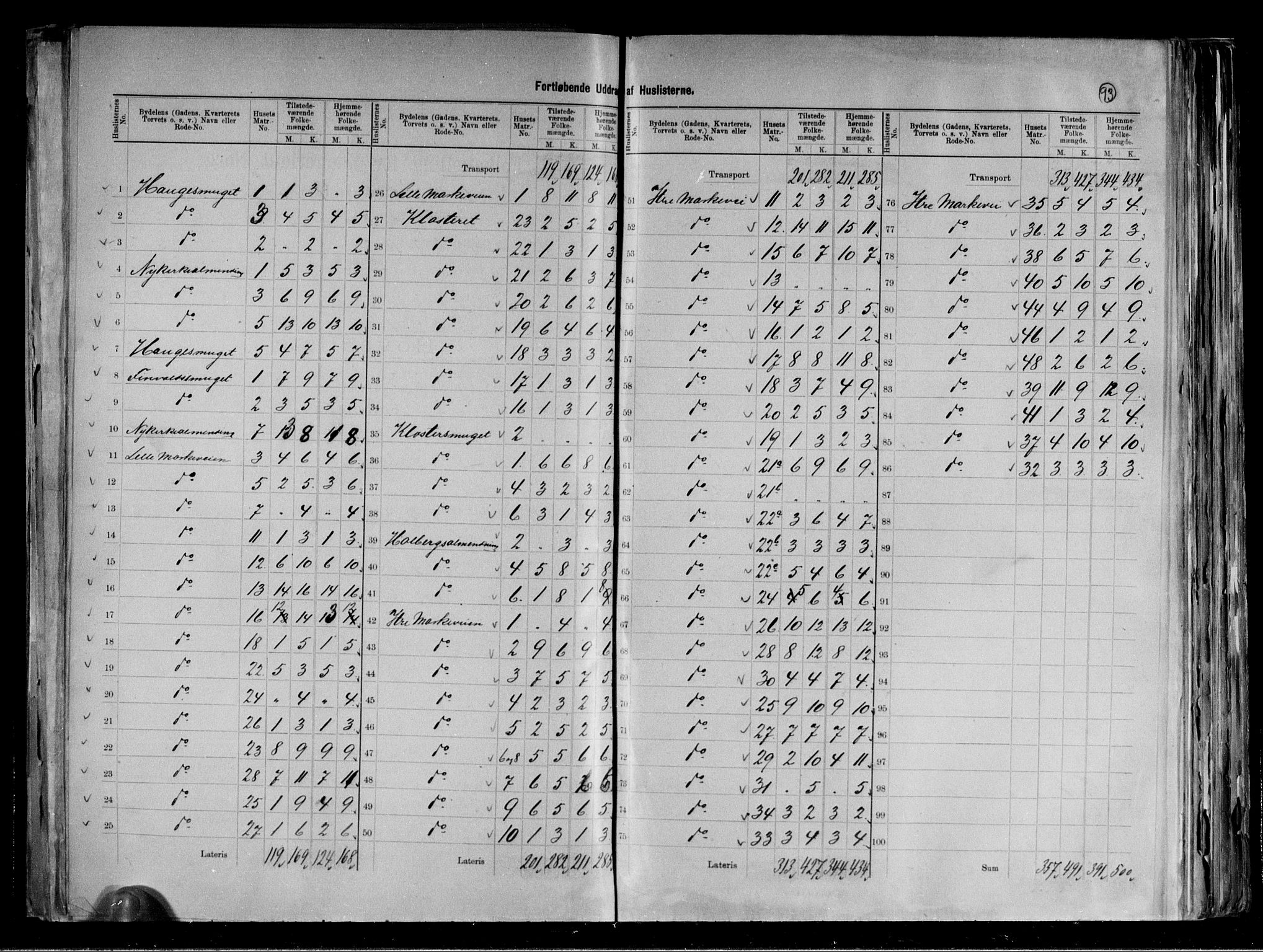 RA, 1891 Census for 1301 Bergen, 1891, p. 95