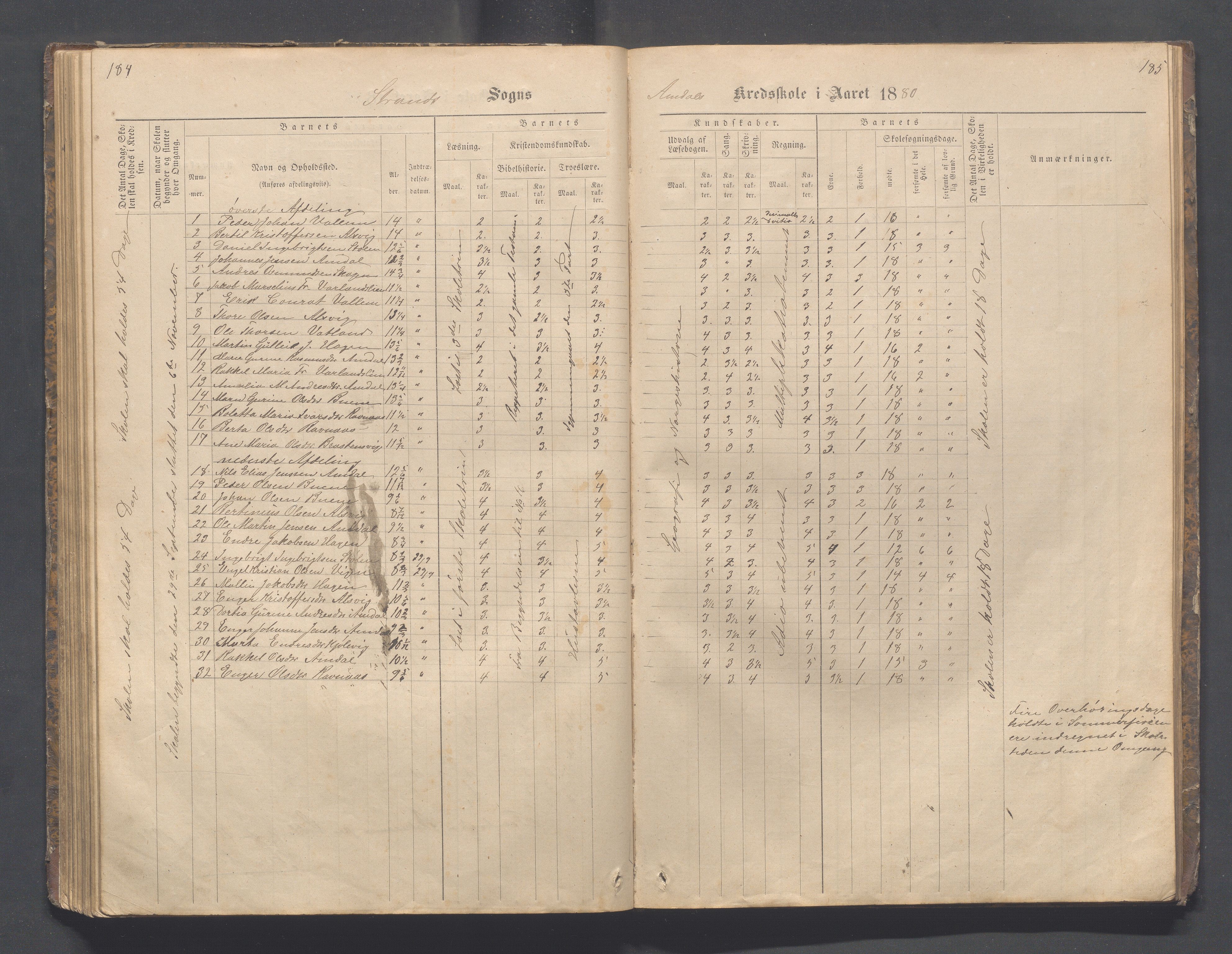 Strand kommune - Fiskå skole, IKAR/A-155/H/L0001: Skoleprotokoll for Krogevoll,Fiskå, Amdal og Vatland krets, 1874-1891, p. 184-185