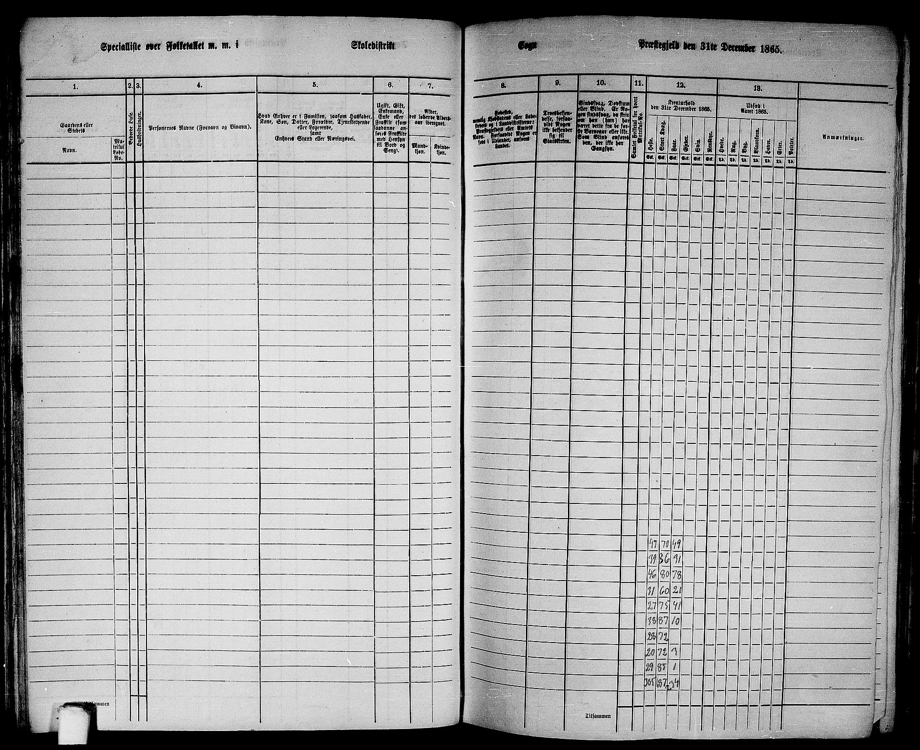 RA, 1865 census for Lindås, 1865, p. 80