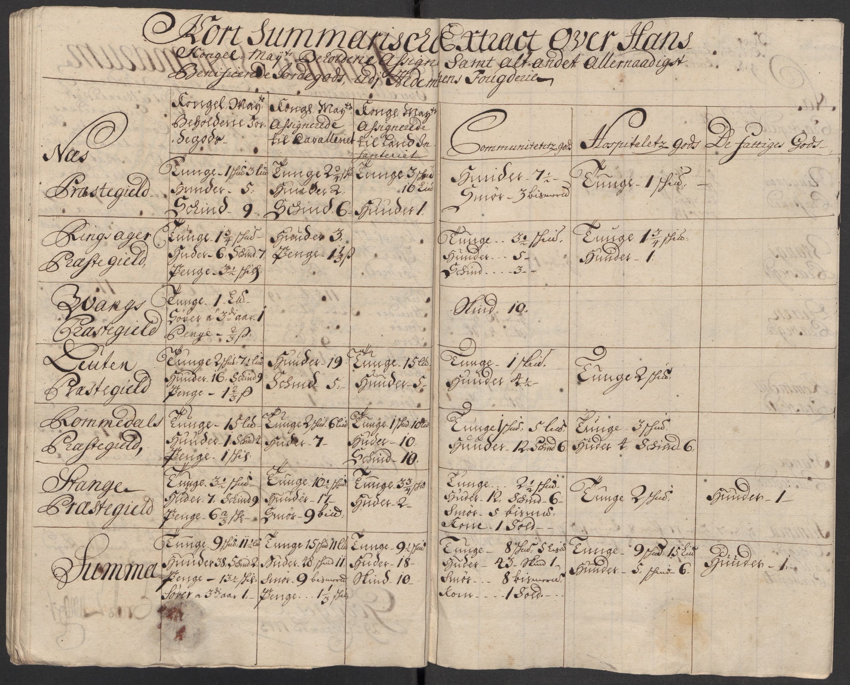 Rentekammeret inntil 1814, Reviderte regnskaper, Fogderegnskap, AV/RA-EA-4092/R16/L1050: Fogderegnskap Hedmark, 1713, p. 427