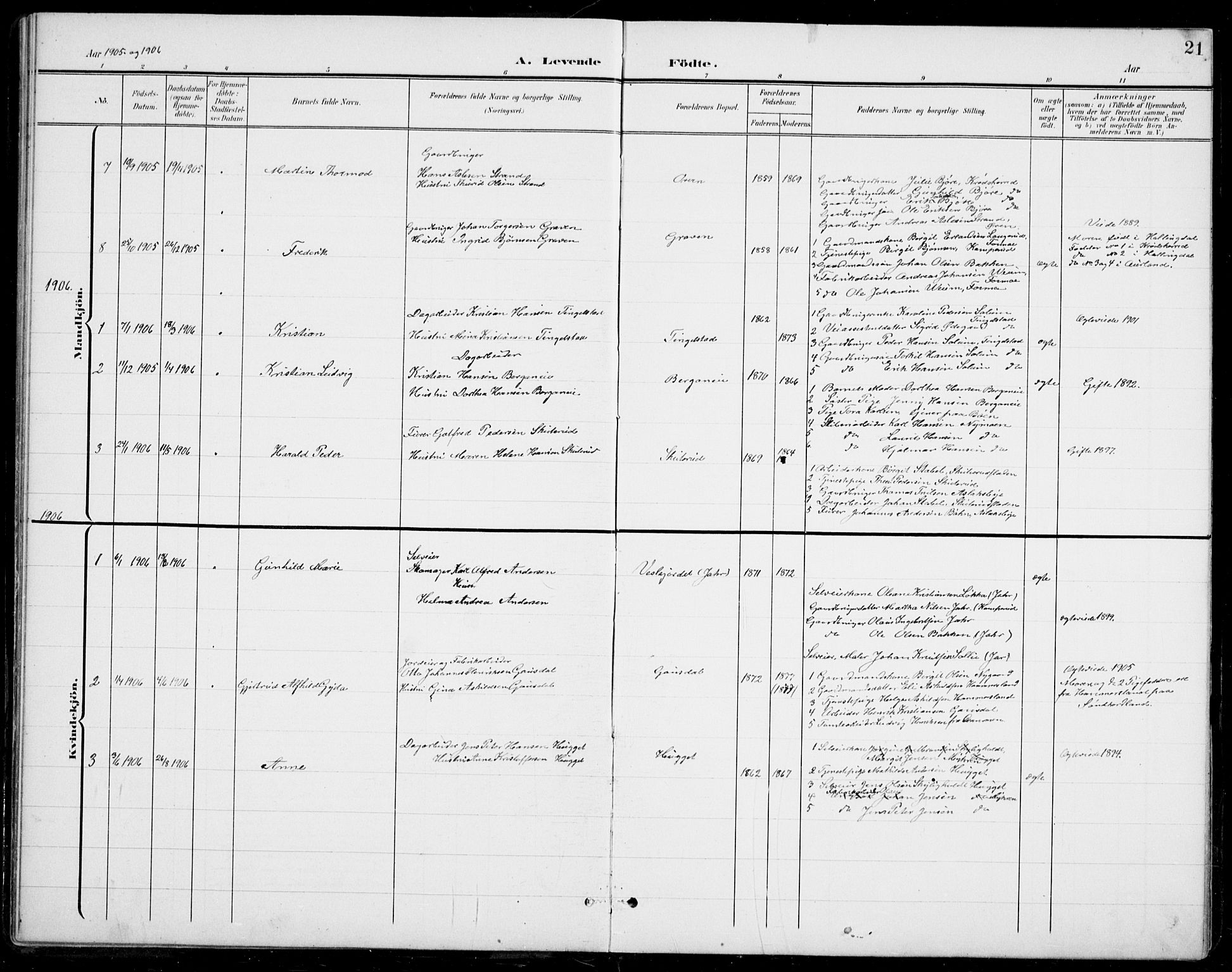 Modum kirkebøker, AV/SAKO-A-234/G/Gb/L0001: Parish register (copy) no. II 1, 1901-1942, p. 21