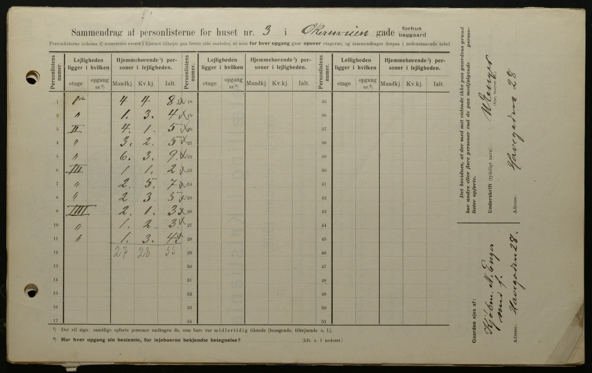 OBA, Municipal Census 1908 for Kristiania, 1908, p. 115573