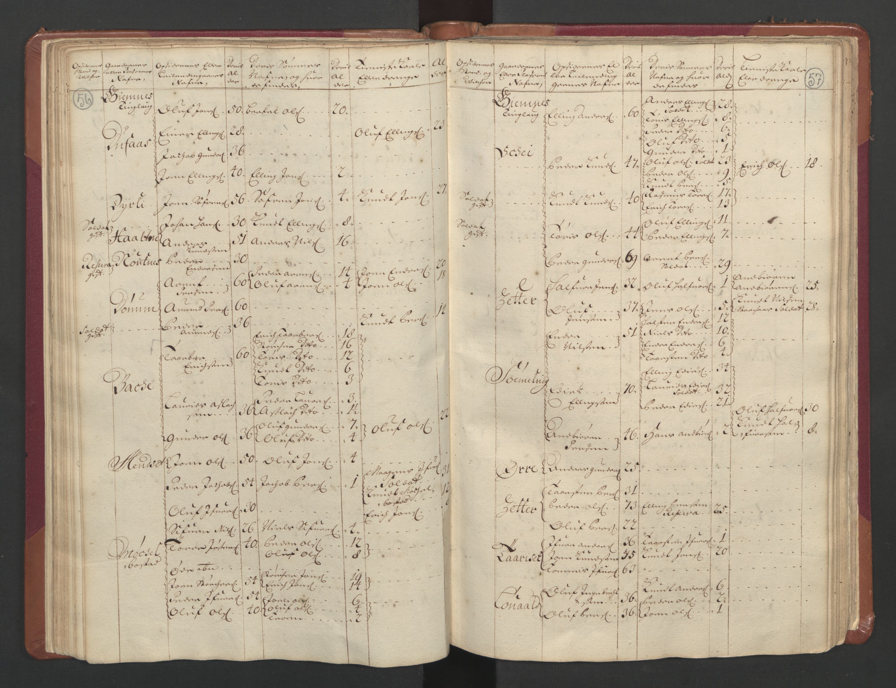 RA, Census (manntall) 1701, no. 11: Nordmøre fogderi and Romsdal fogderi, 1701, p. 56-57