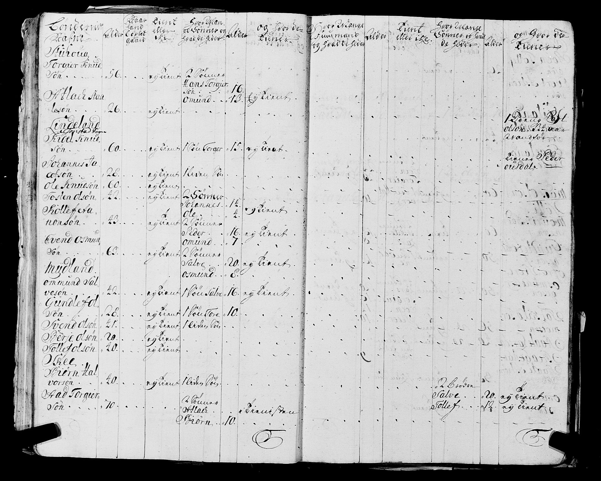 Fylkesmannen i Rogaland, AV/SAST-A-101928/99/3/325/325CA, 1655-1832, p. 2175