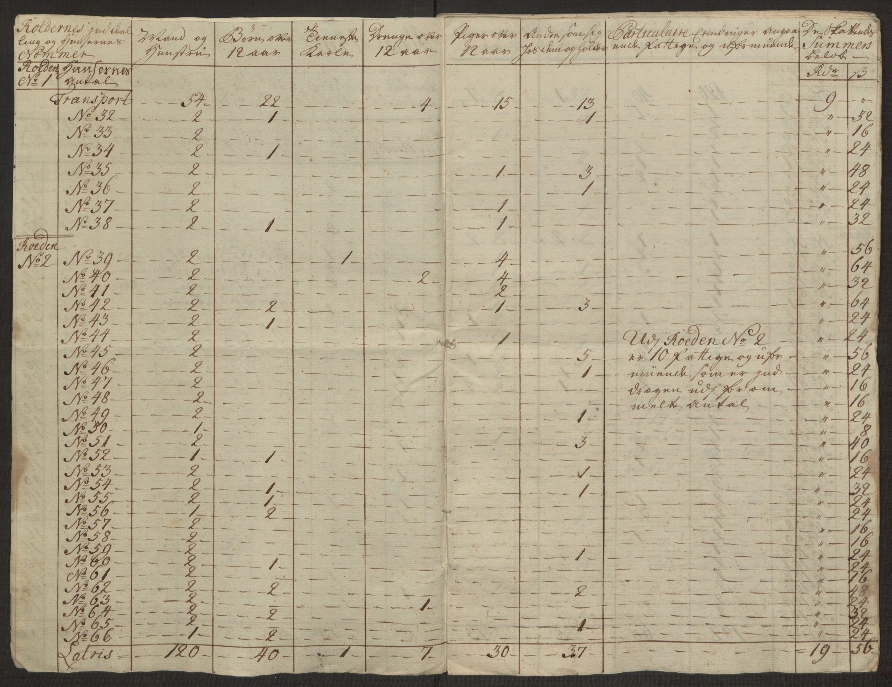 Rentekammeret inntil 1814, Reviderte regnskaper, Byregnskaper, AV/RA-EA-4066/R/Rl/L0230/0001: [L4] Kontribusjonsregnskap / Ekstraskatt, 1762-1764, p. 73