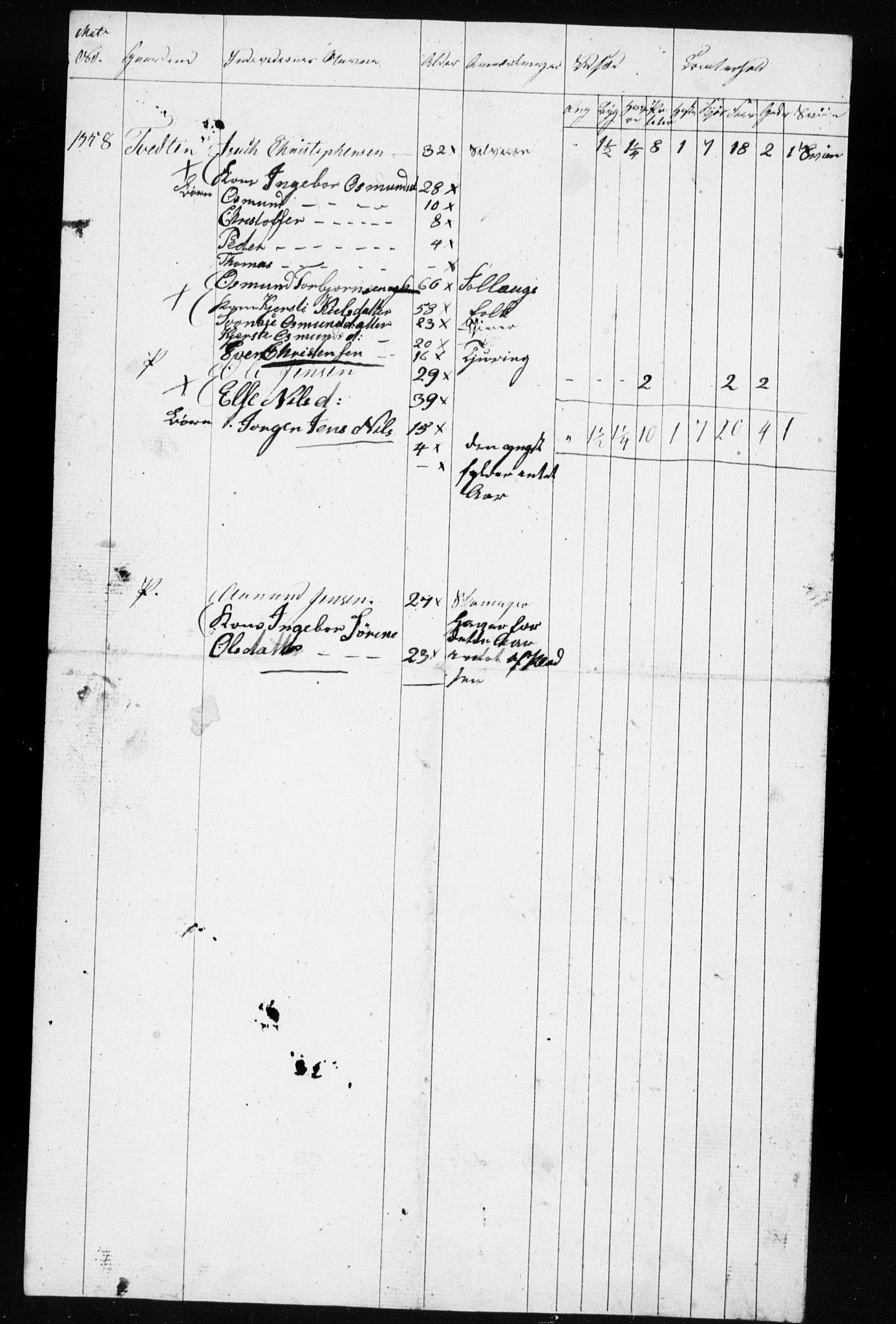 , Census 1835 for Gjerstad, 1835, p. 52