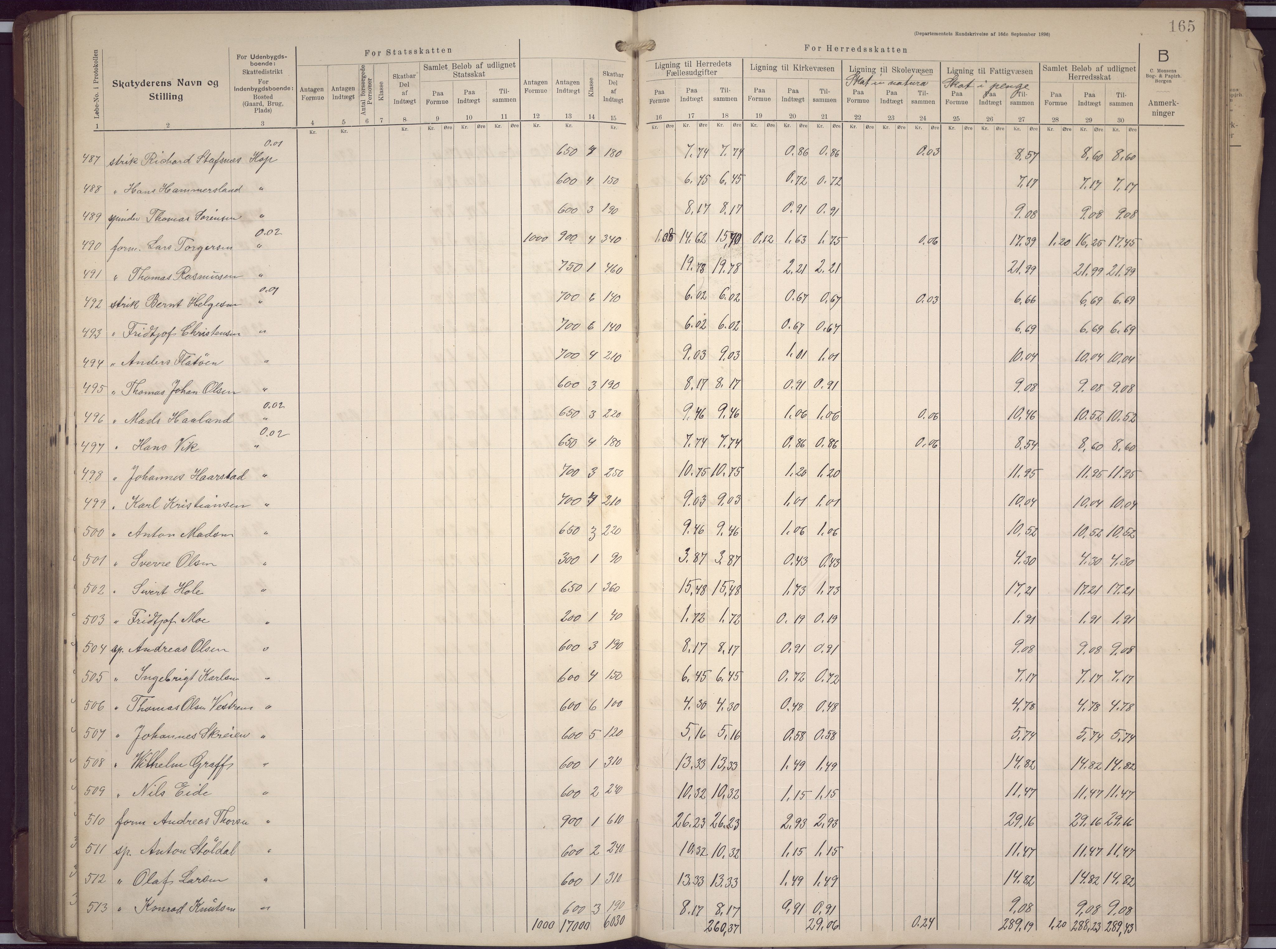 Fana kommune. Herredskassereren, BBA/A-0504/J/Jc/L0008: Skattelister/ligningsprotokoll, 1906-1909, p. 167