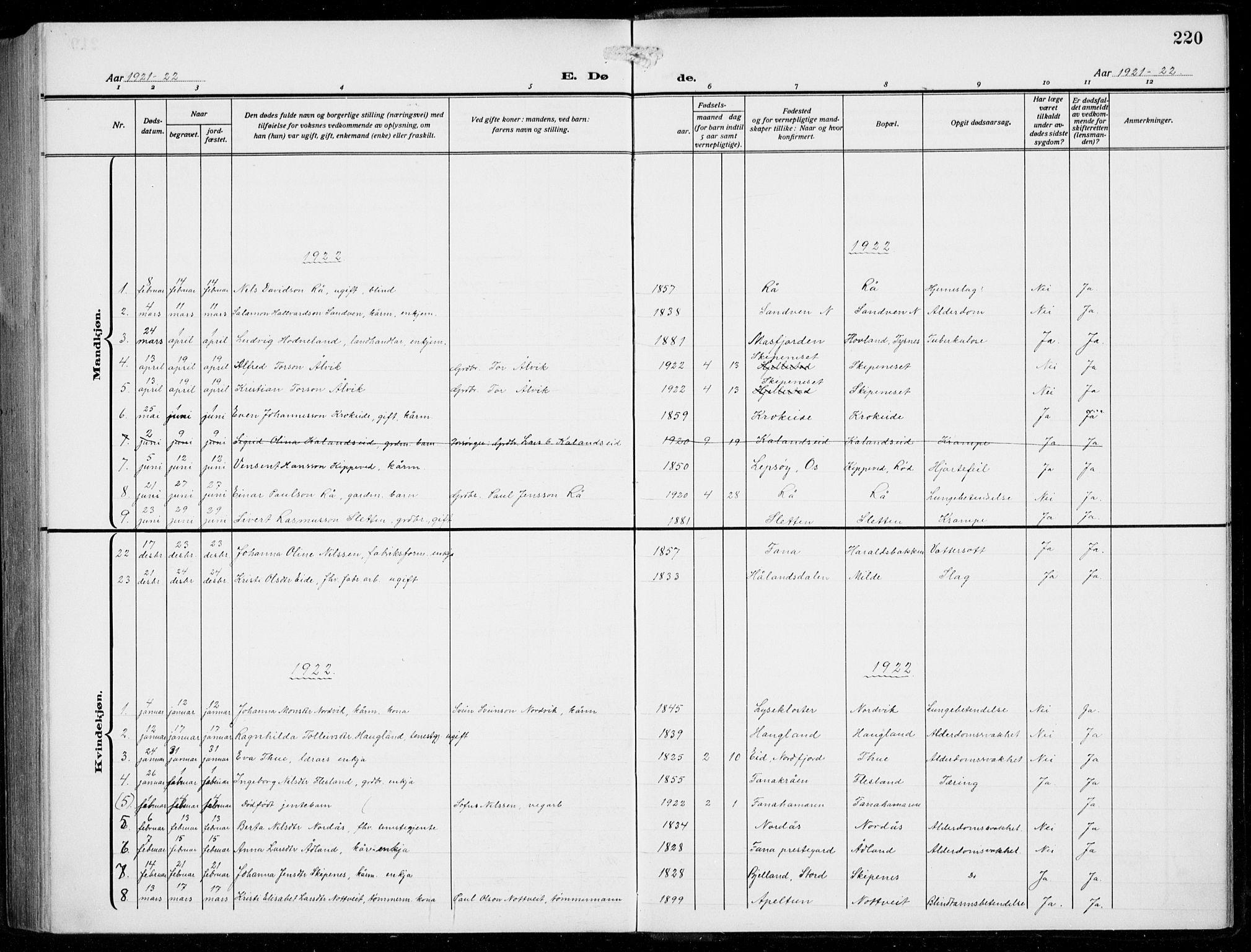 Fana Sokneprestembete, AV/SAB-A-75101/H/Hab/Haba/L0005: Parish register (copy) no. A 5, 1911-1932, p. 220