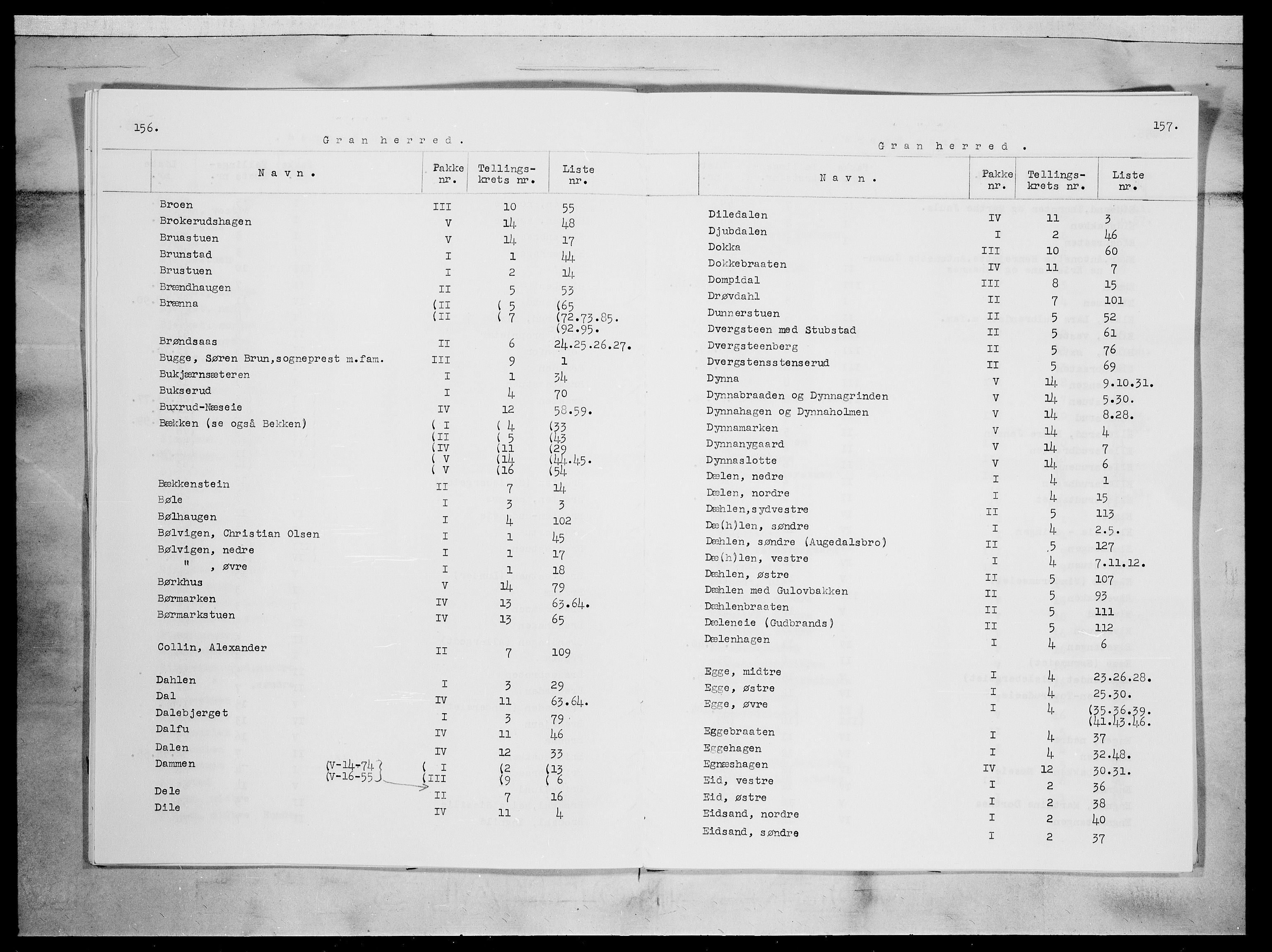 SAH, 1875 census for 0534P Gran, 1875, p. 3