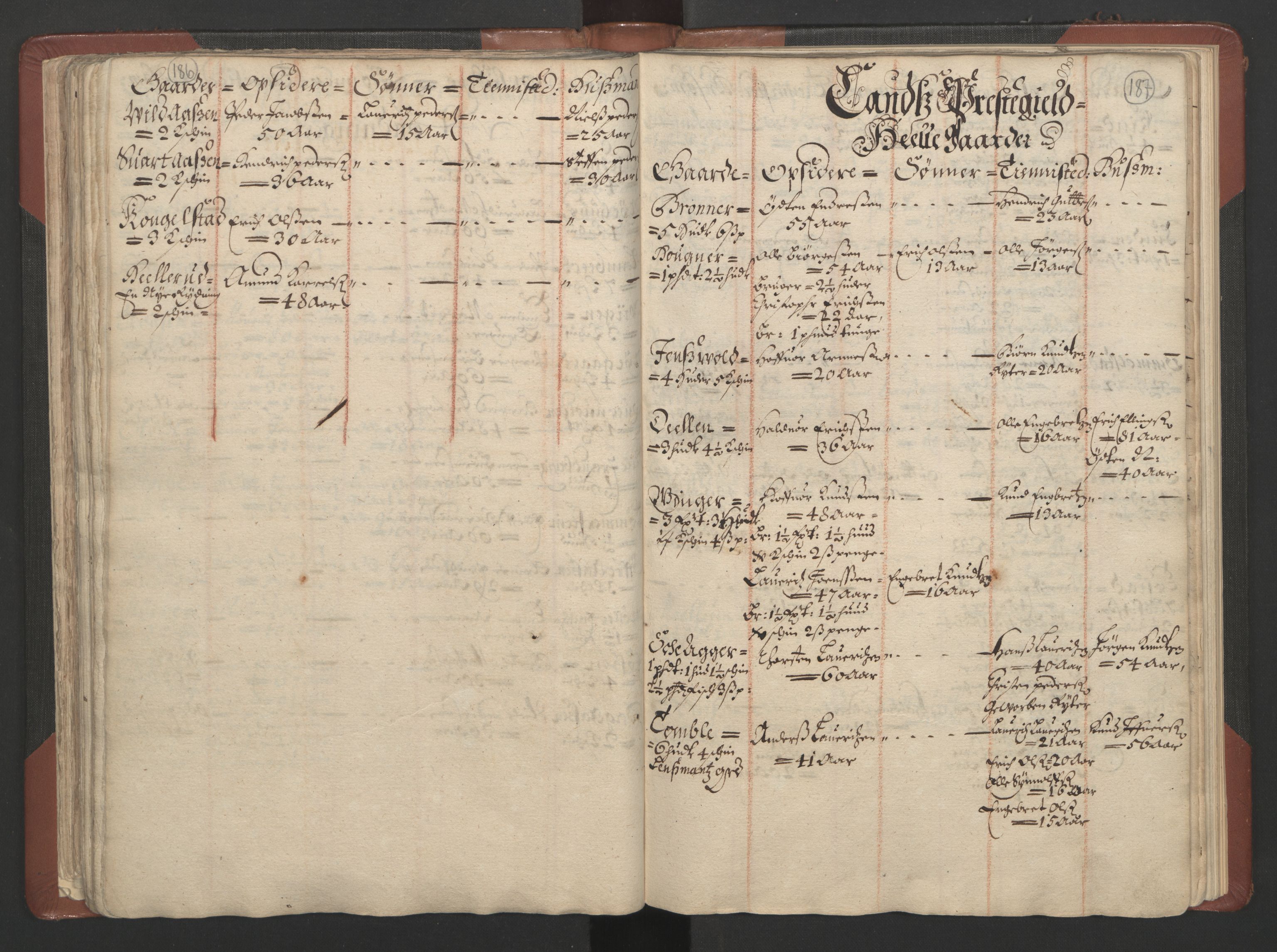 RA, Bailiff's Census 1664-1666, no. 4: Hadeland and Valdres fogderi and Gudbrandsdal fogderi, 1664, p. 186-187